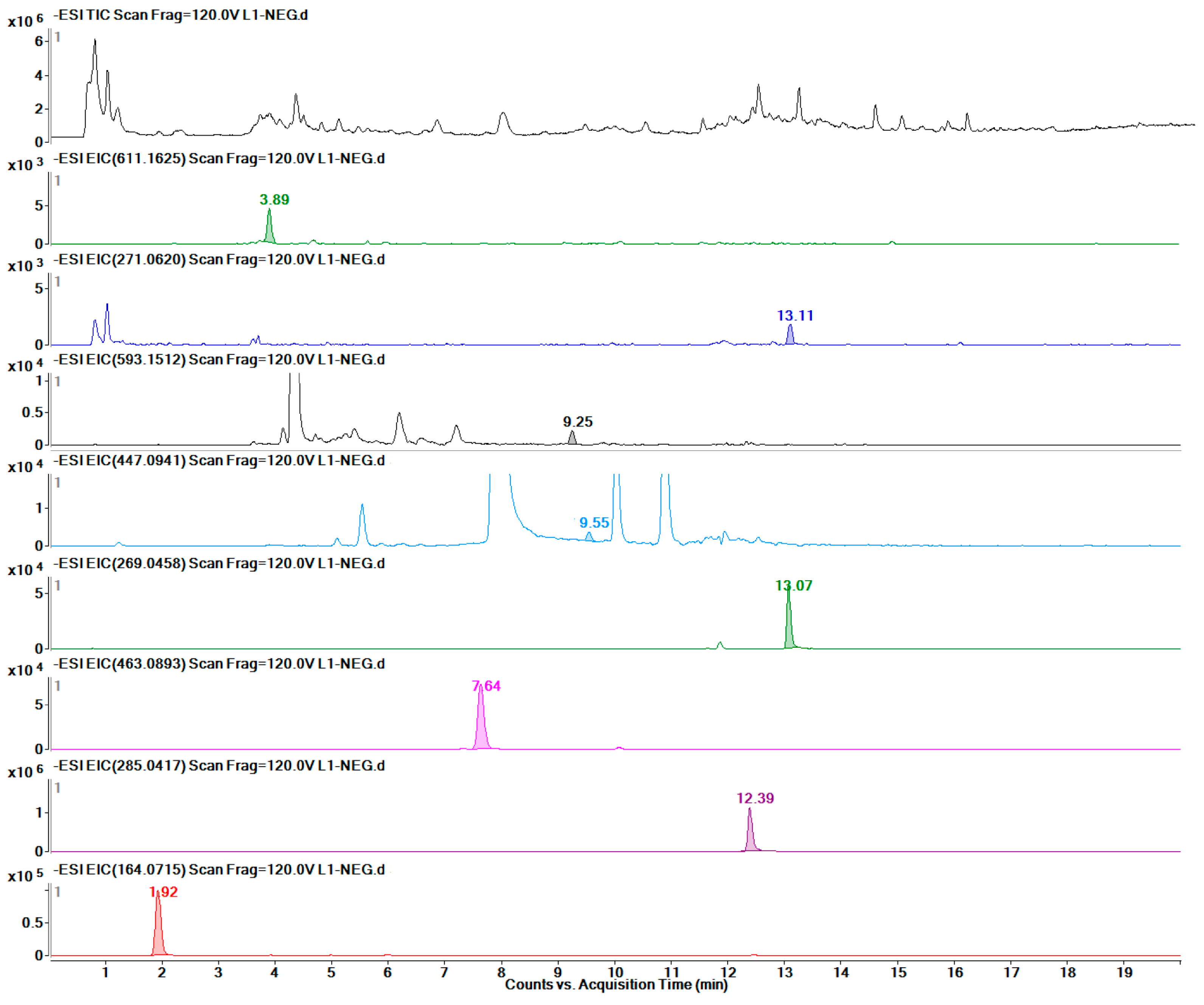 Molecules 24 01128 g012 550
