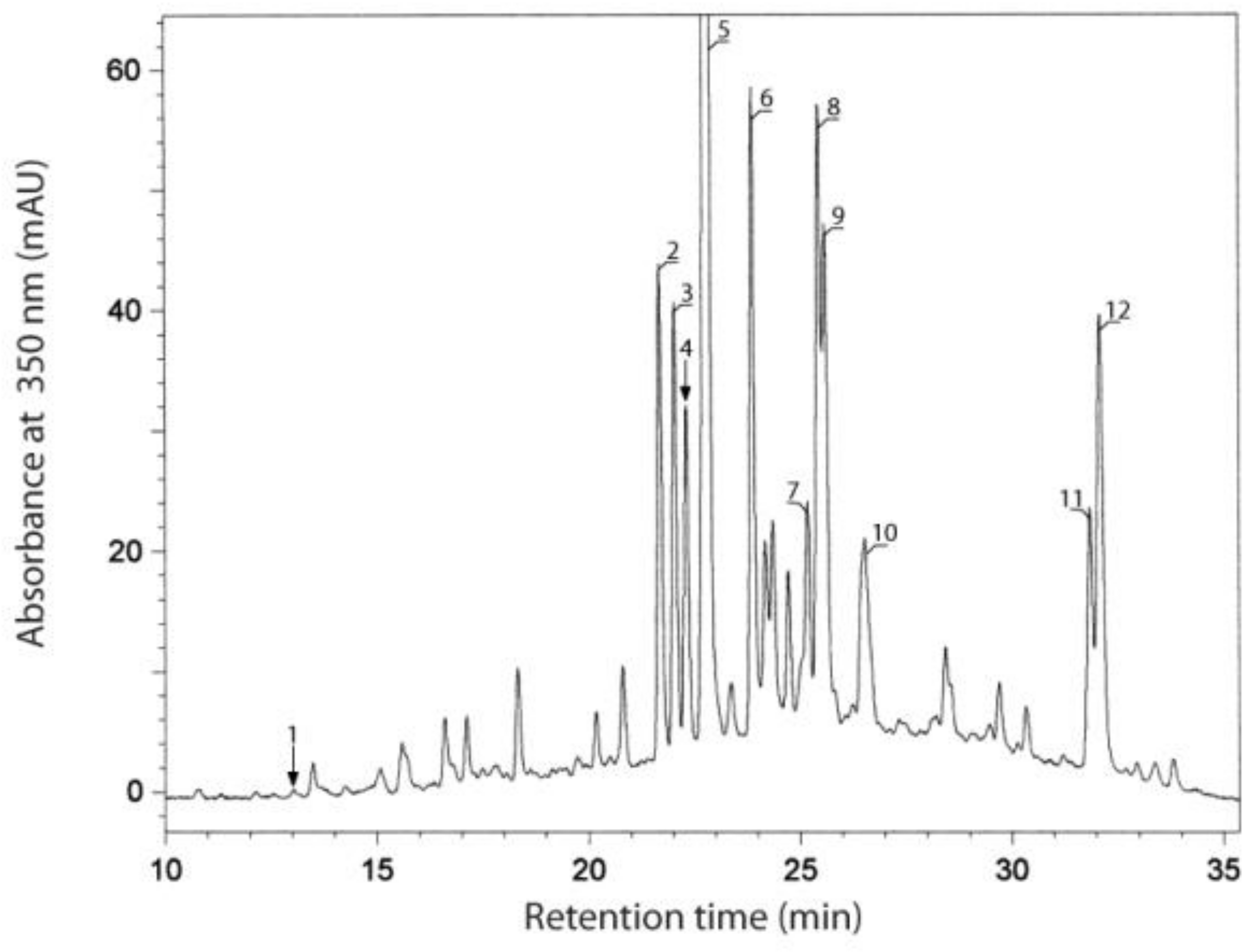 Molecules 24 01130 g001