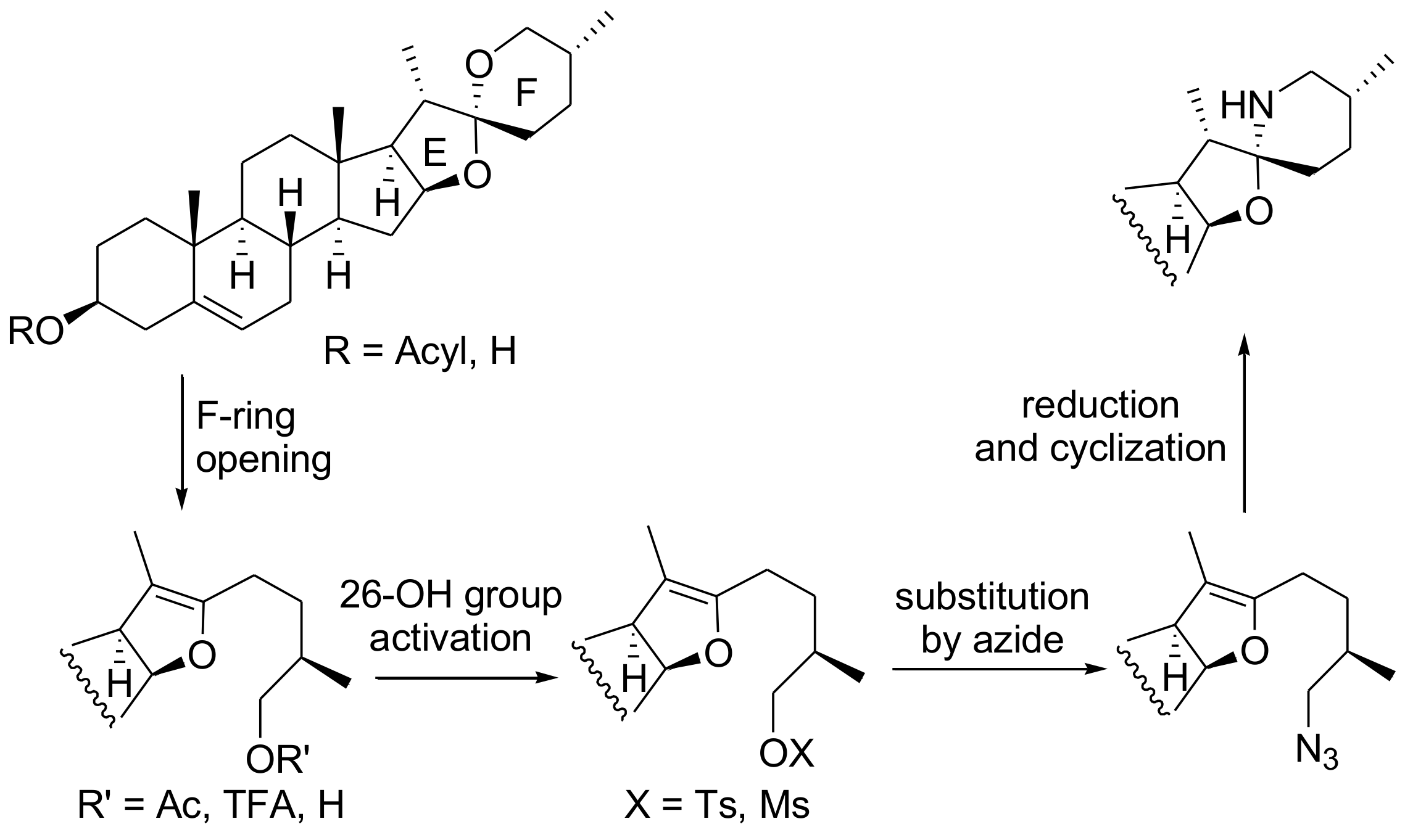 Molecules 24 01132 sch001 550