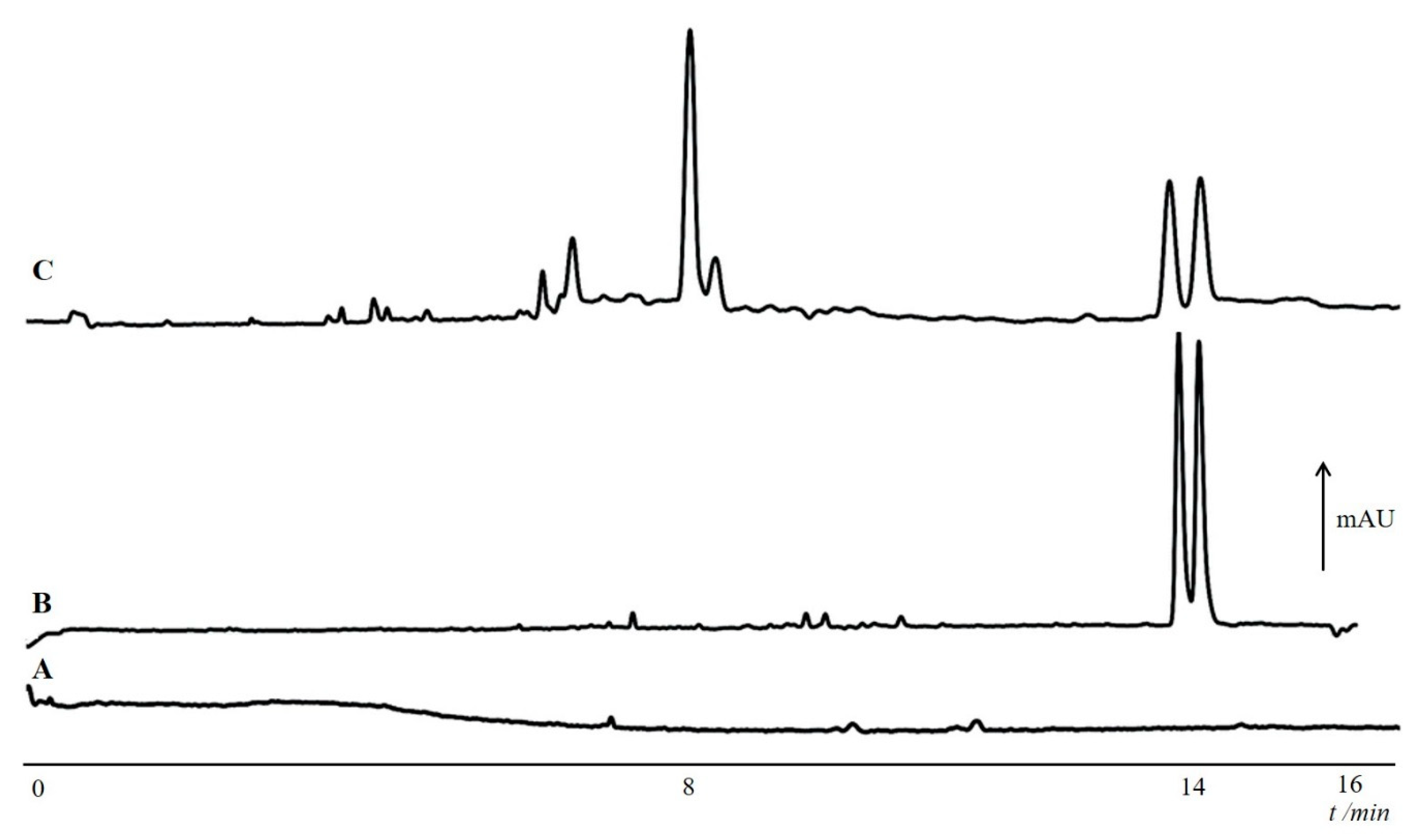 Molecules 24 01135 g007 550