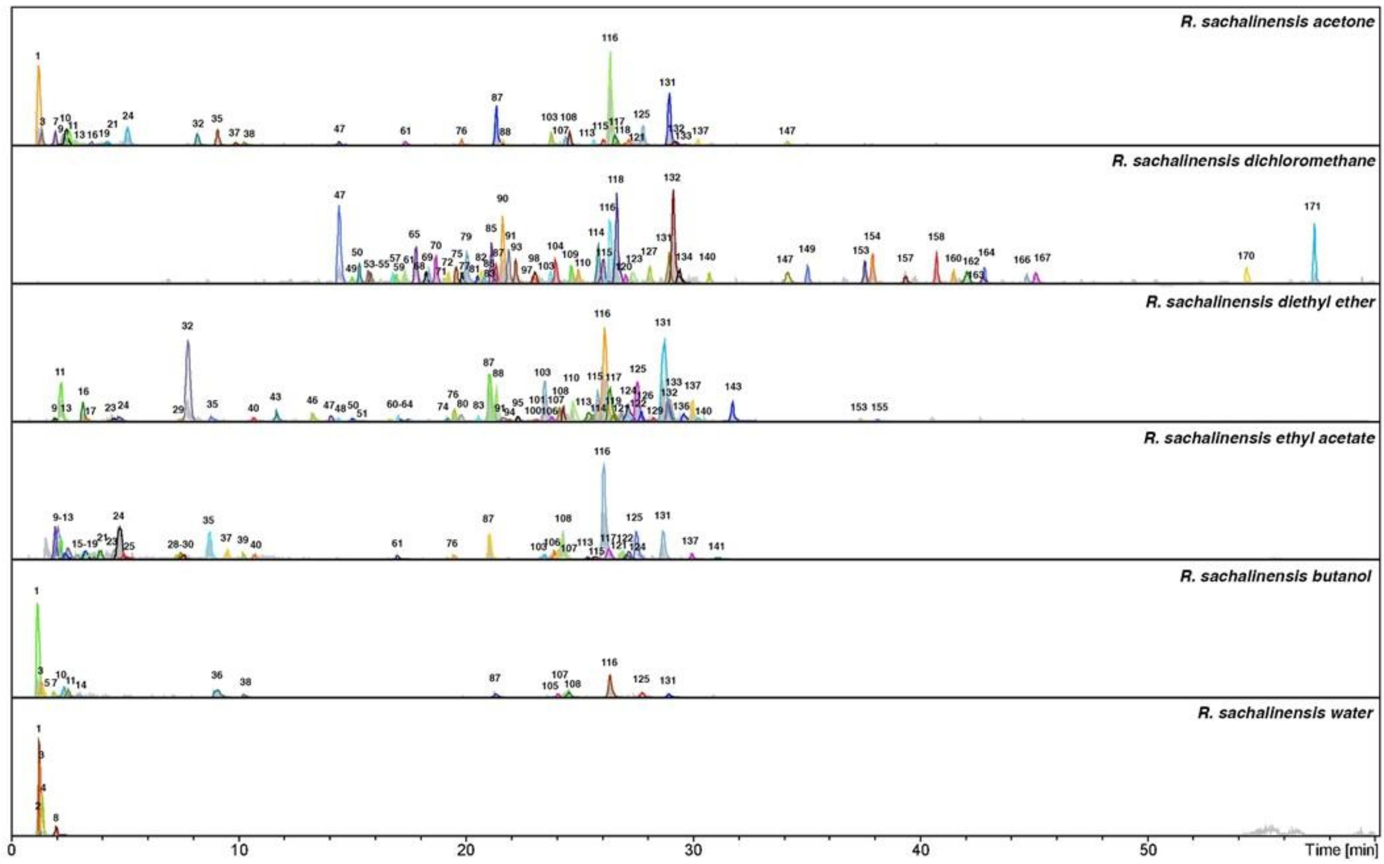 Molecules 24 01136 g003