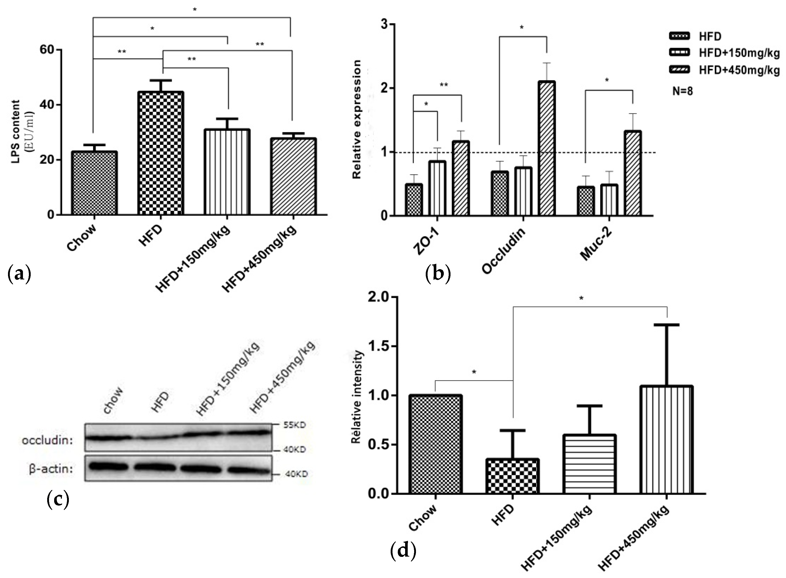 Molecules 24 01139 g004 Molecules 24 01139 g004
