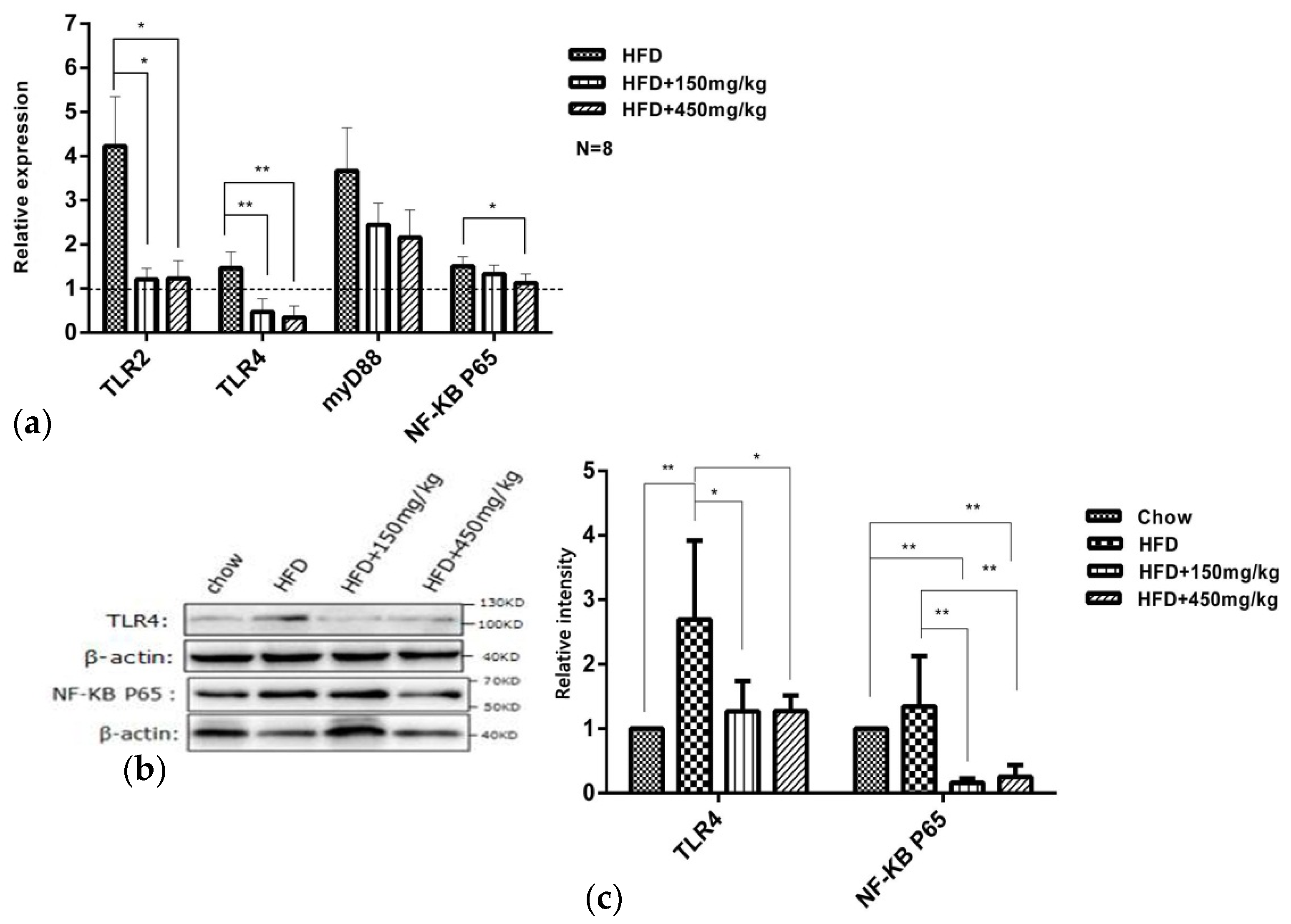 Molecules 24 01139 g007 Molecules 24 01139 g007