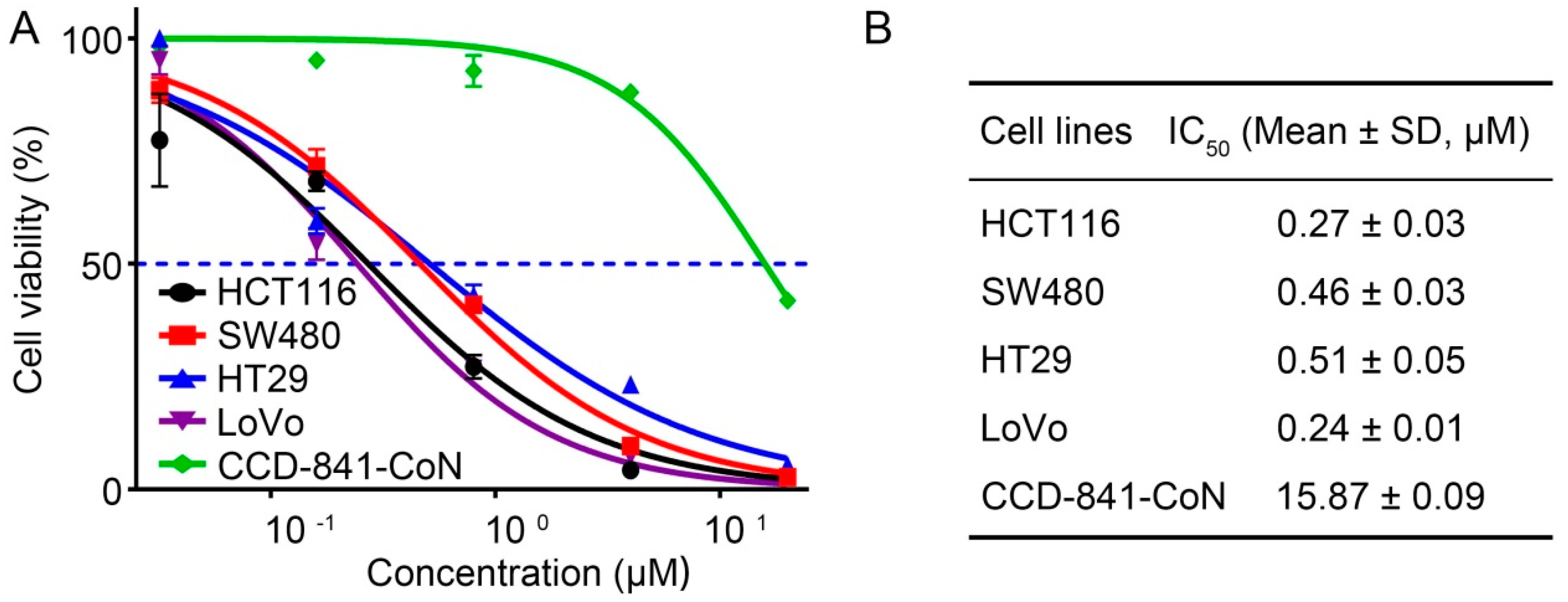Molecules 24 01146 g004
