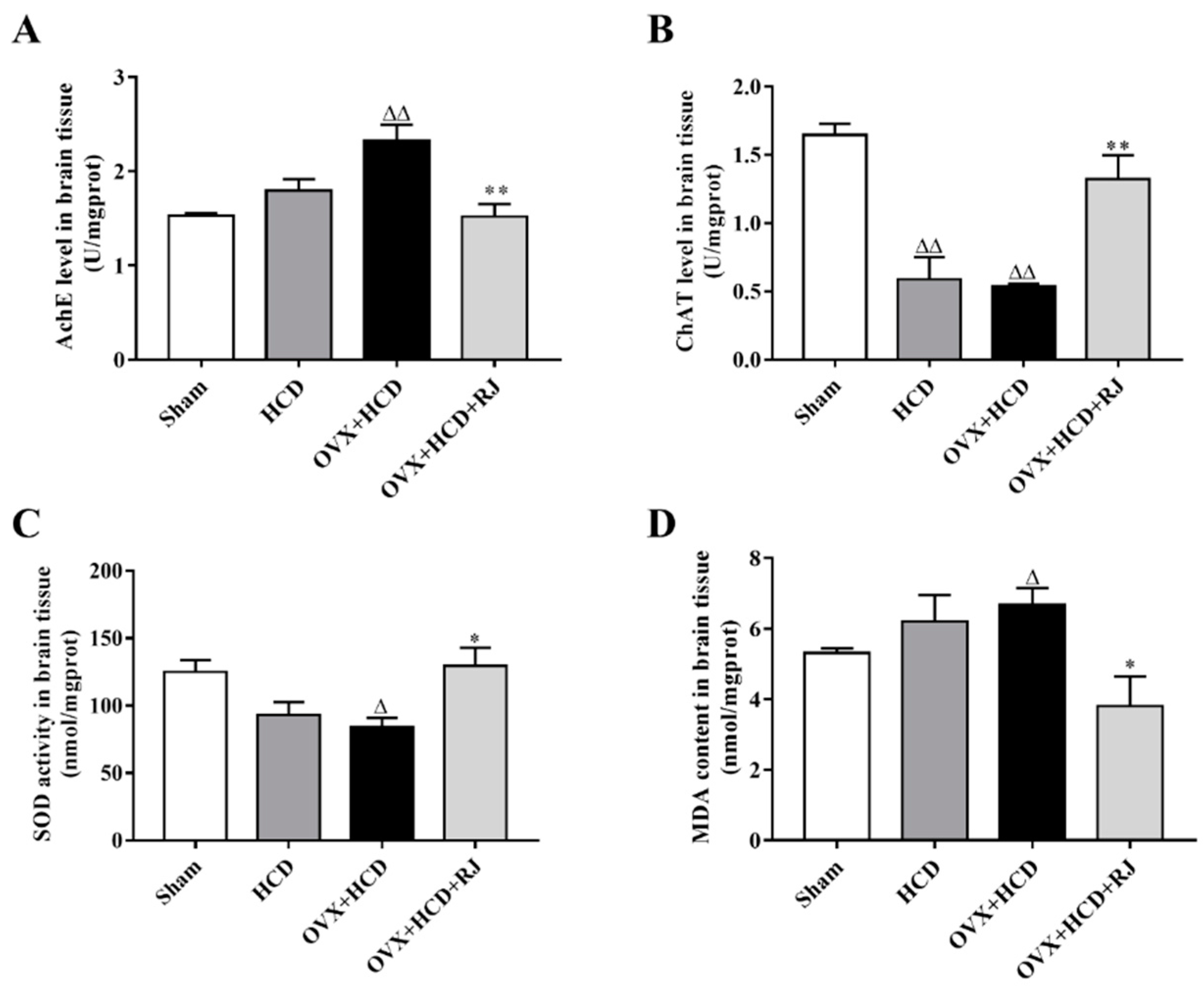 Molecules 24 01149 g004 Molecules 24 01149 g004