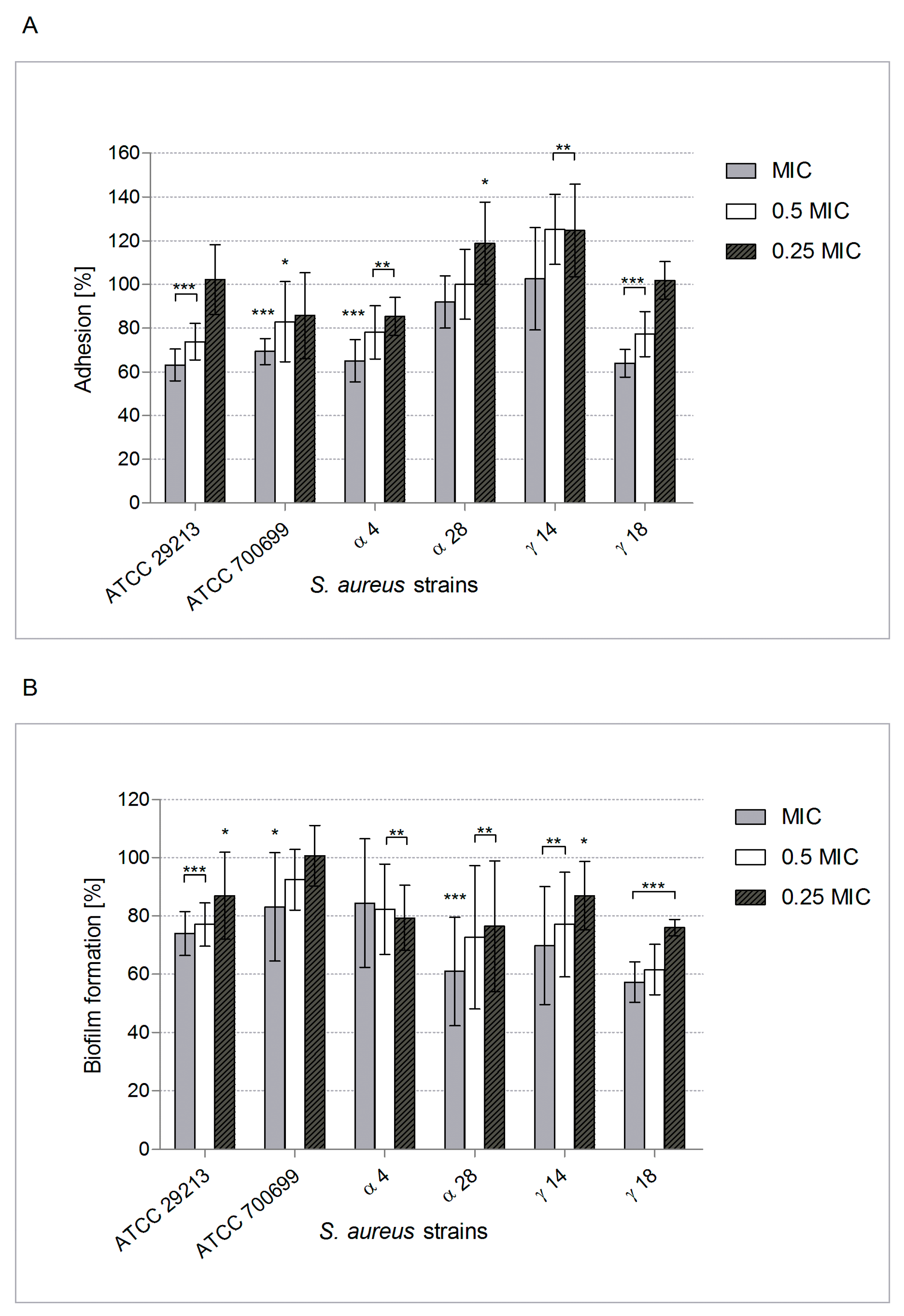 Molecules 24 01151 g002