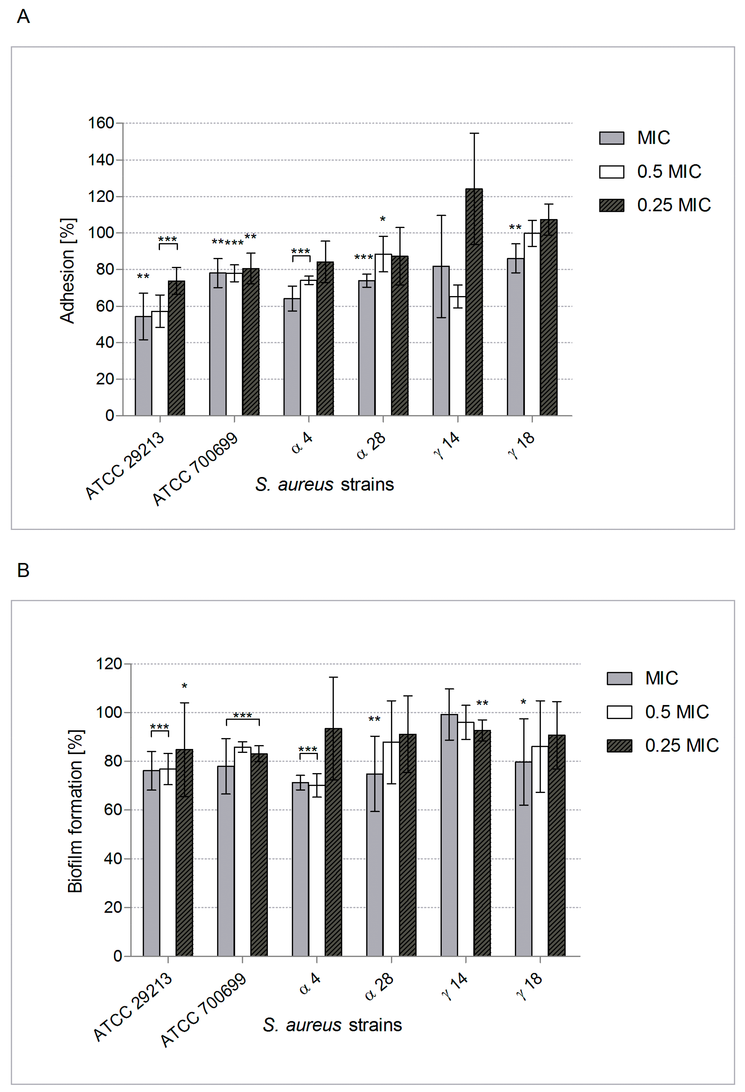 Molecules 24 01151 g003