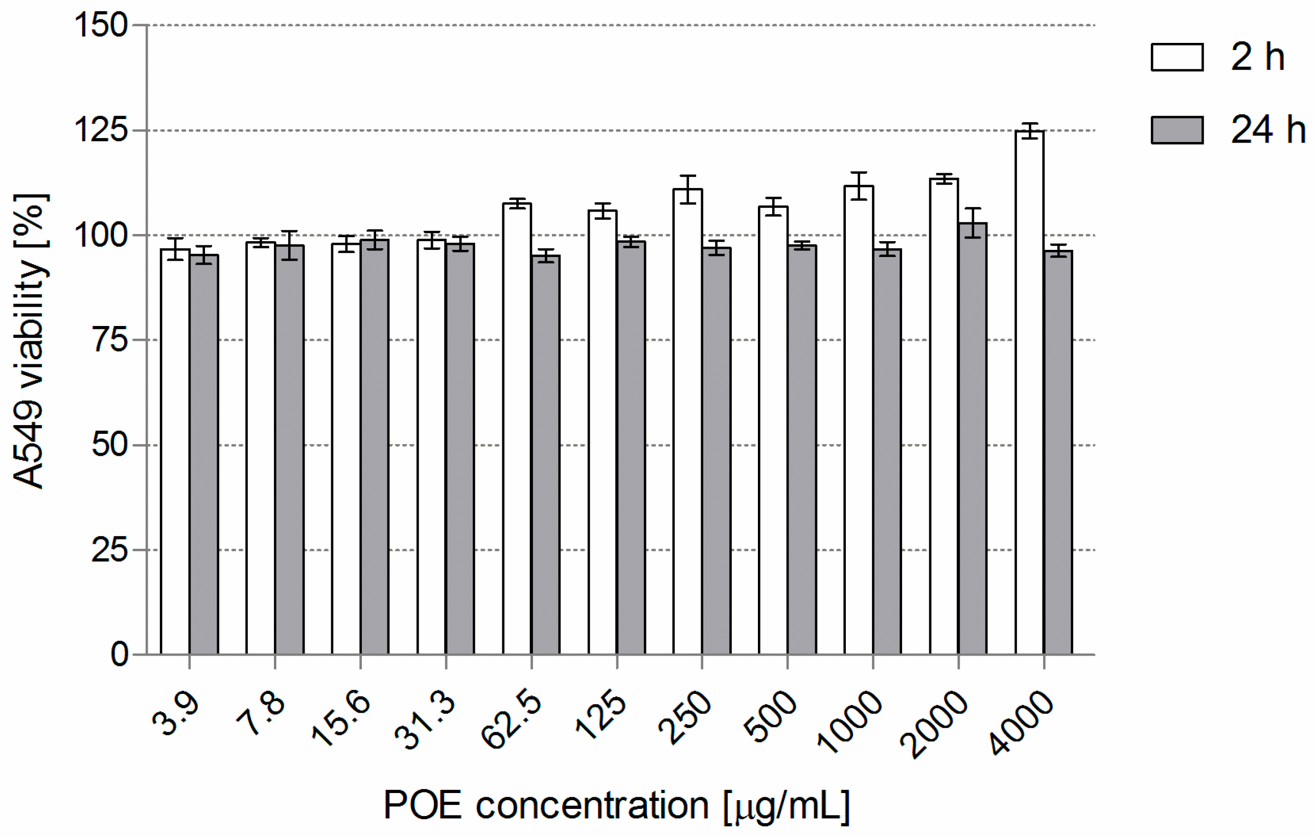 Molecules 24 01151 g004