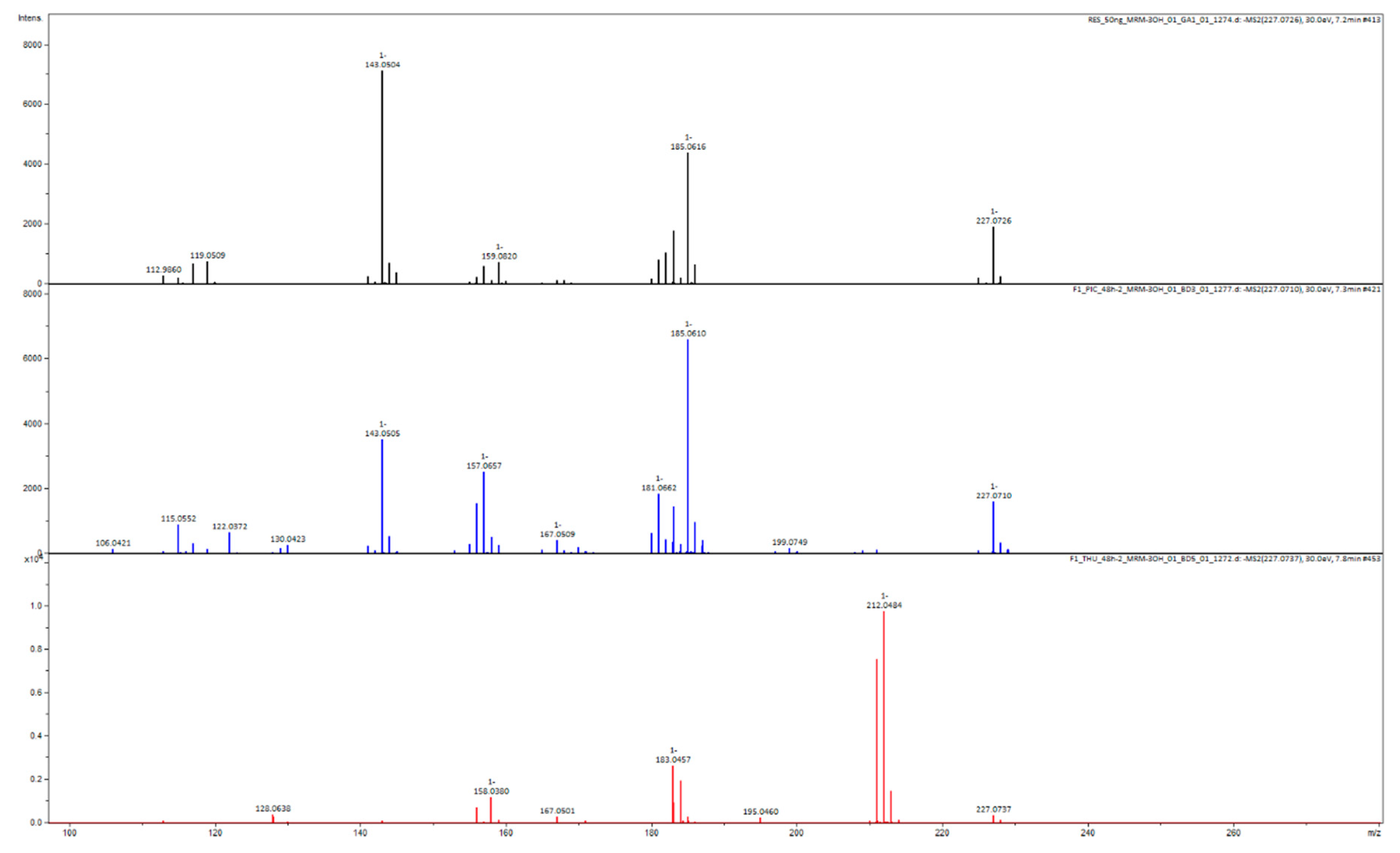 Molecules 24 01155 g0a1