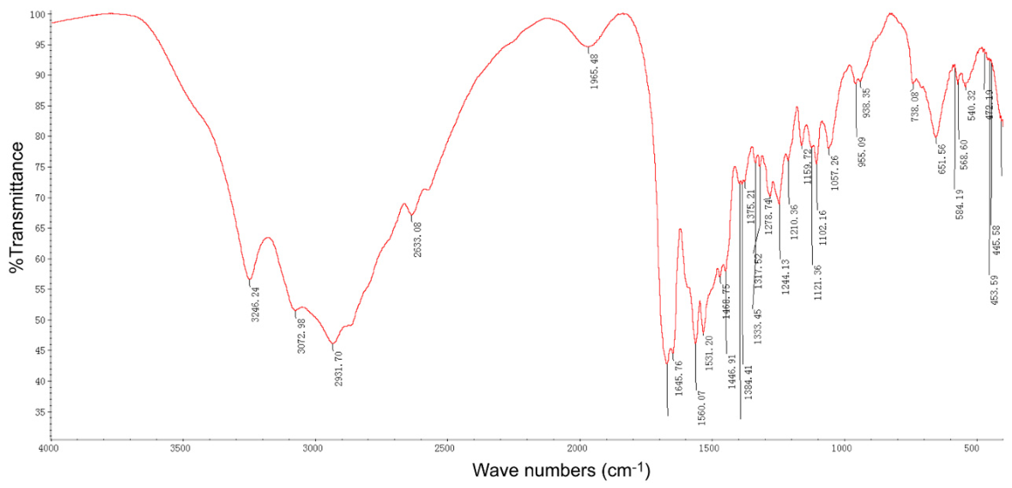Molecules 24 01156 g003 Molecules 24 01156 g003