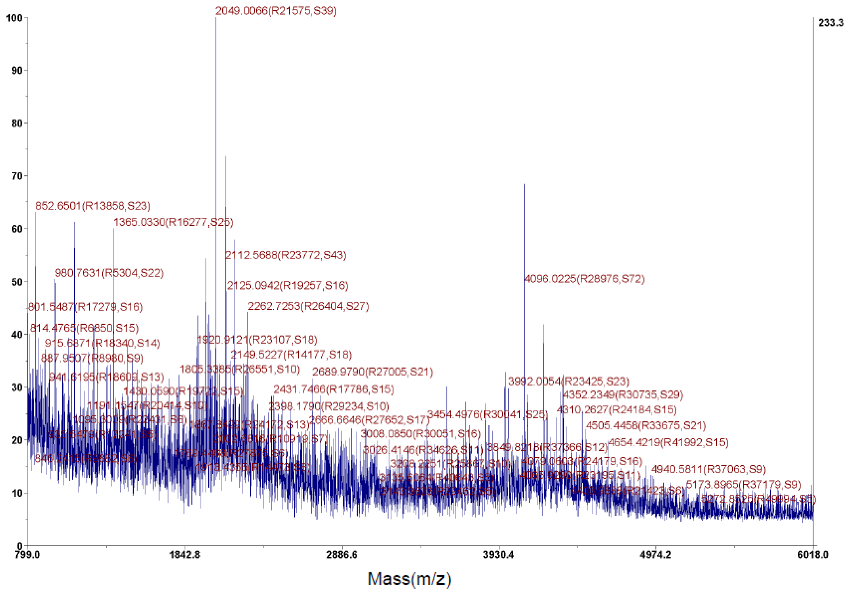 Molecules 24 01156 g005 Molecules 24 01156 g005