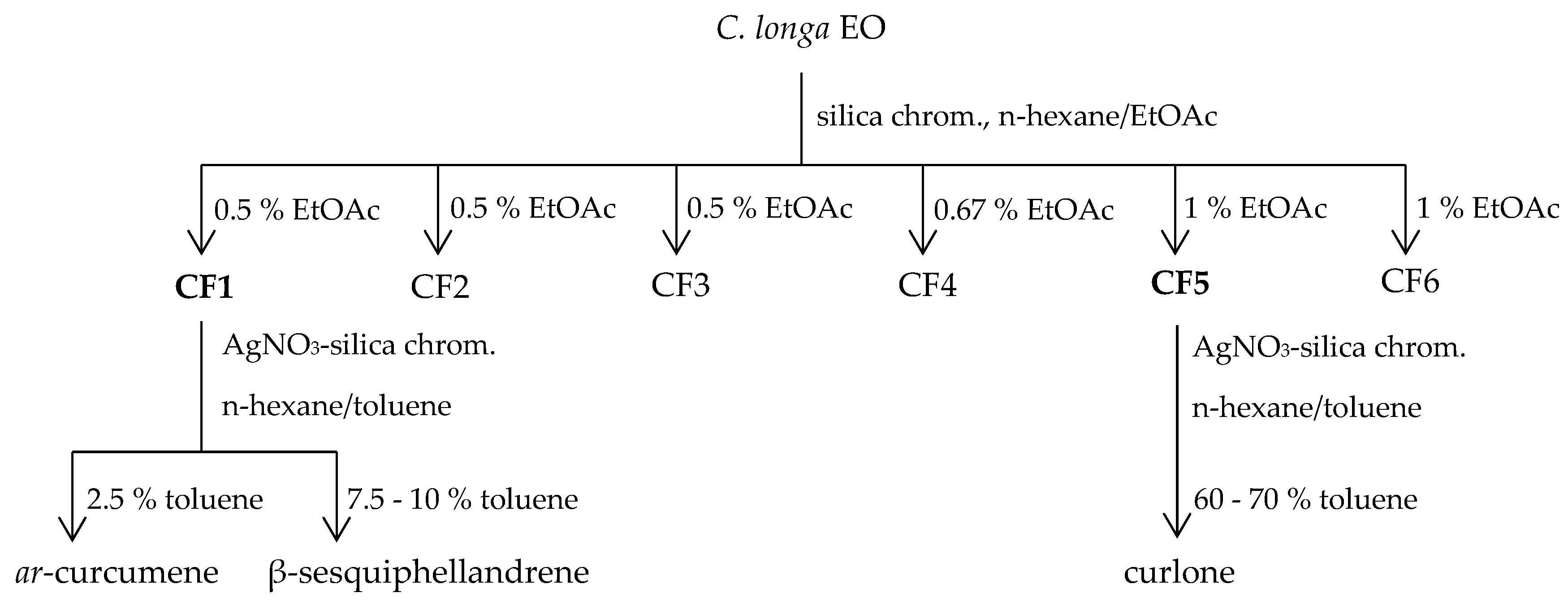 Molecules 24 01158 g003