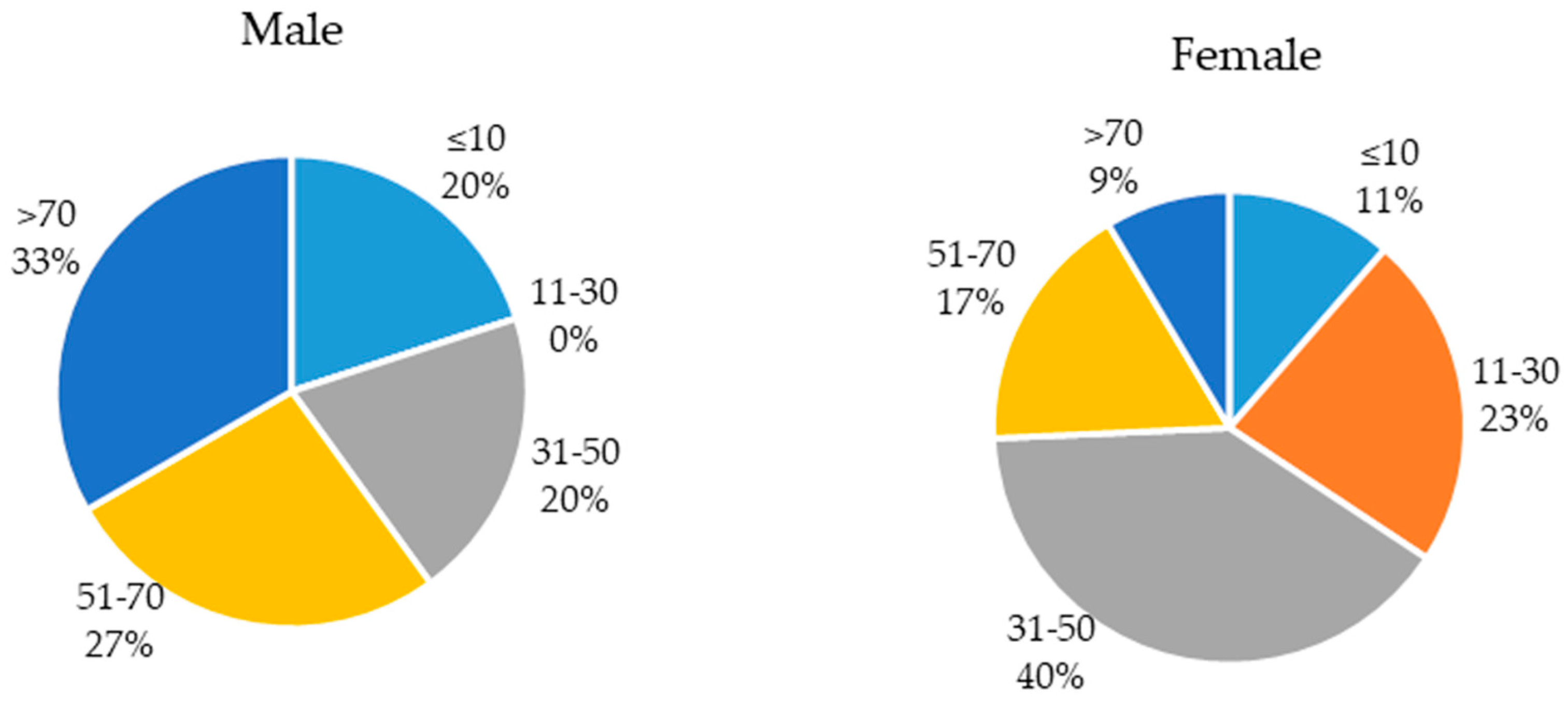 Molecules 24 01161 g001