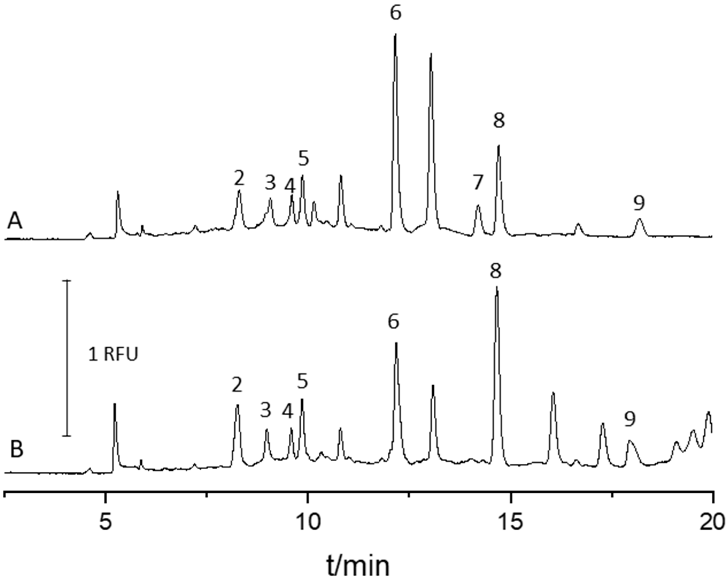 Molecules 24 01166 g003
