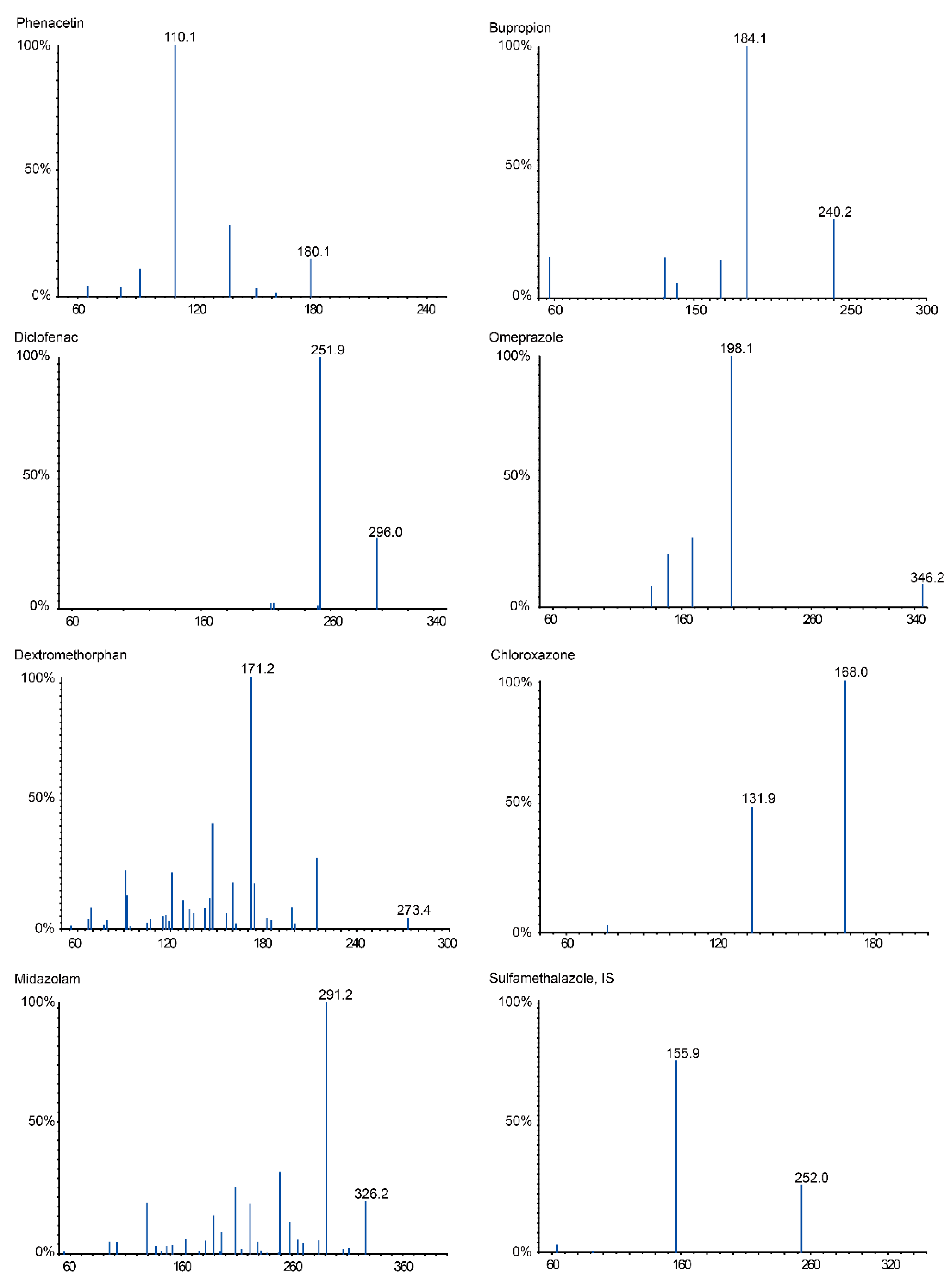 Molecules 24 01171 g001 Molecules 24 01171 g001