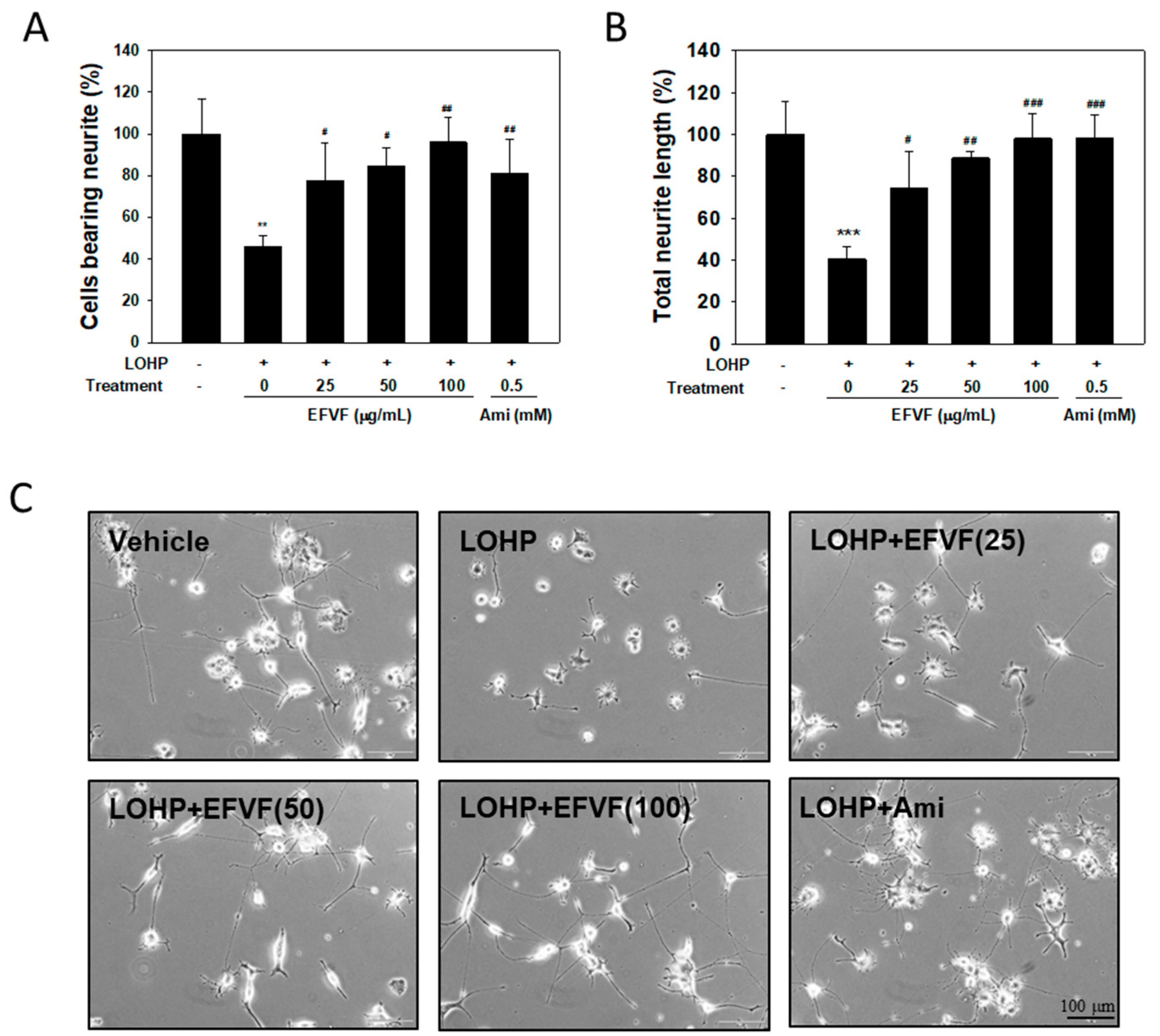 Molecules 24 01177 g005