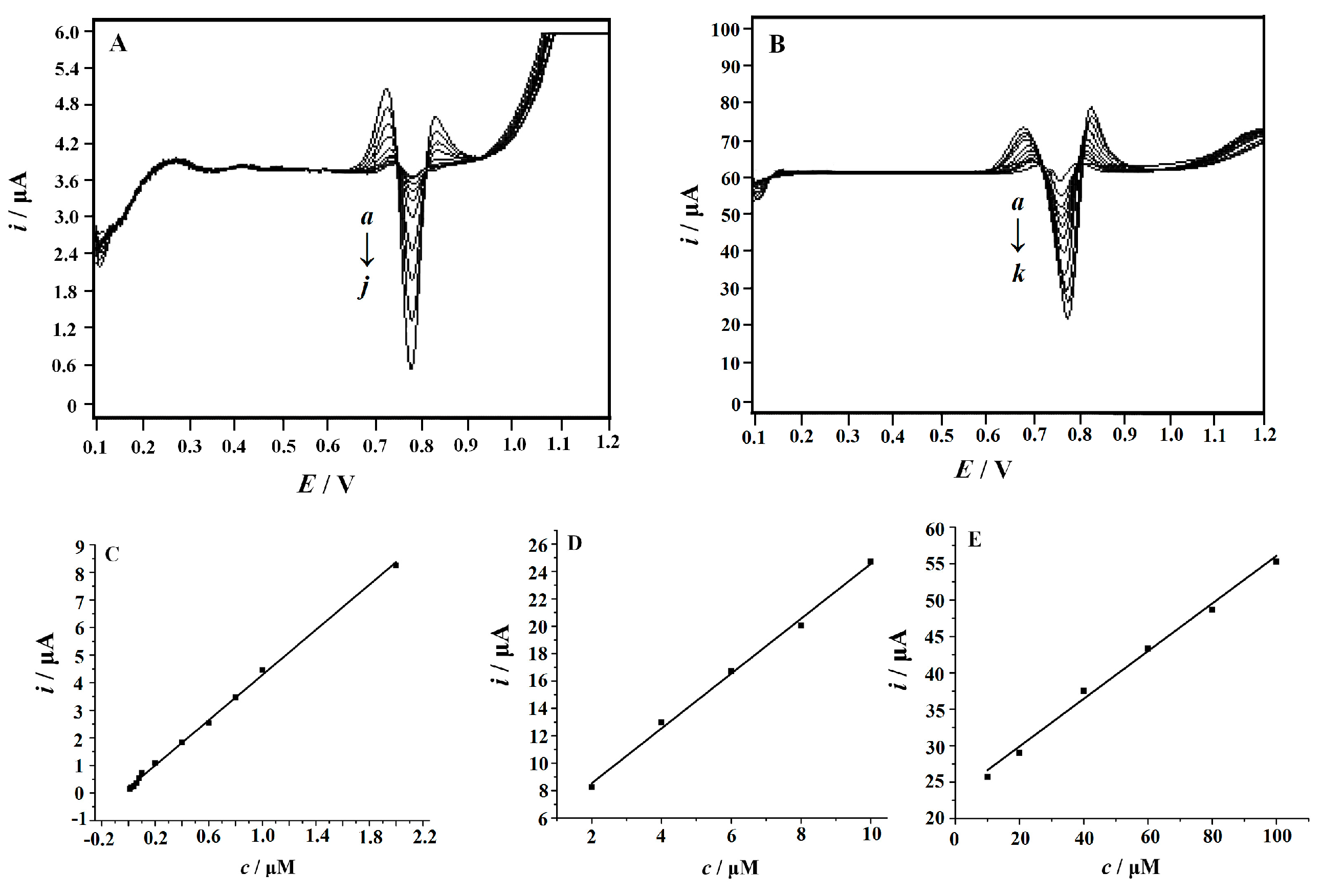 Molecules 24 01178 g008
