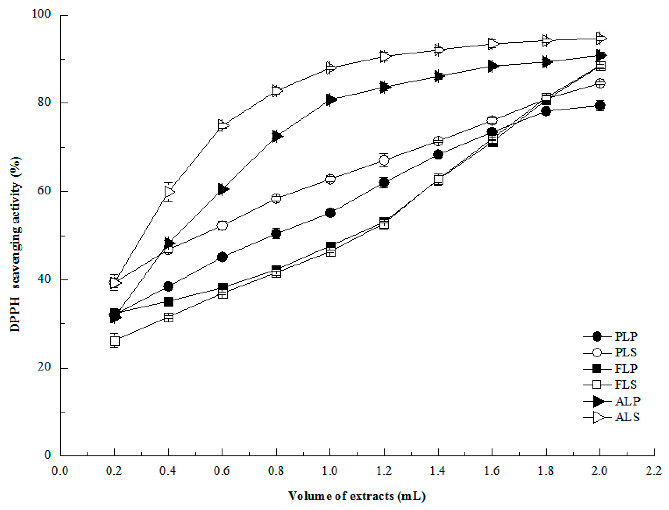 Molecules 24 01186 g002 Molecules 24 01186 g002