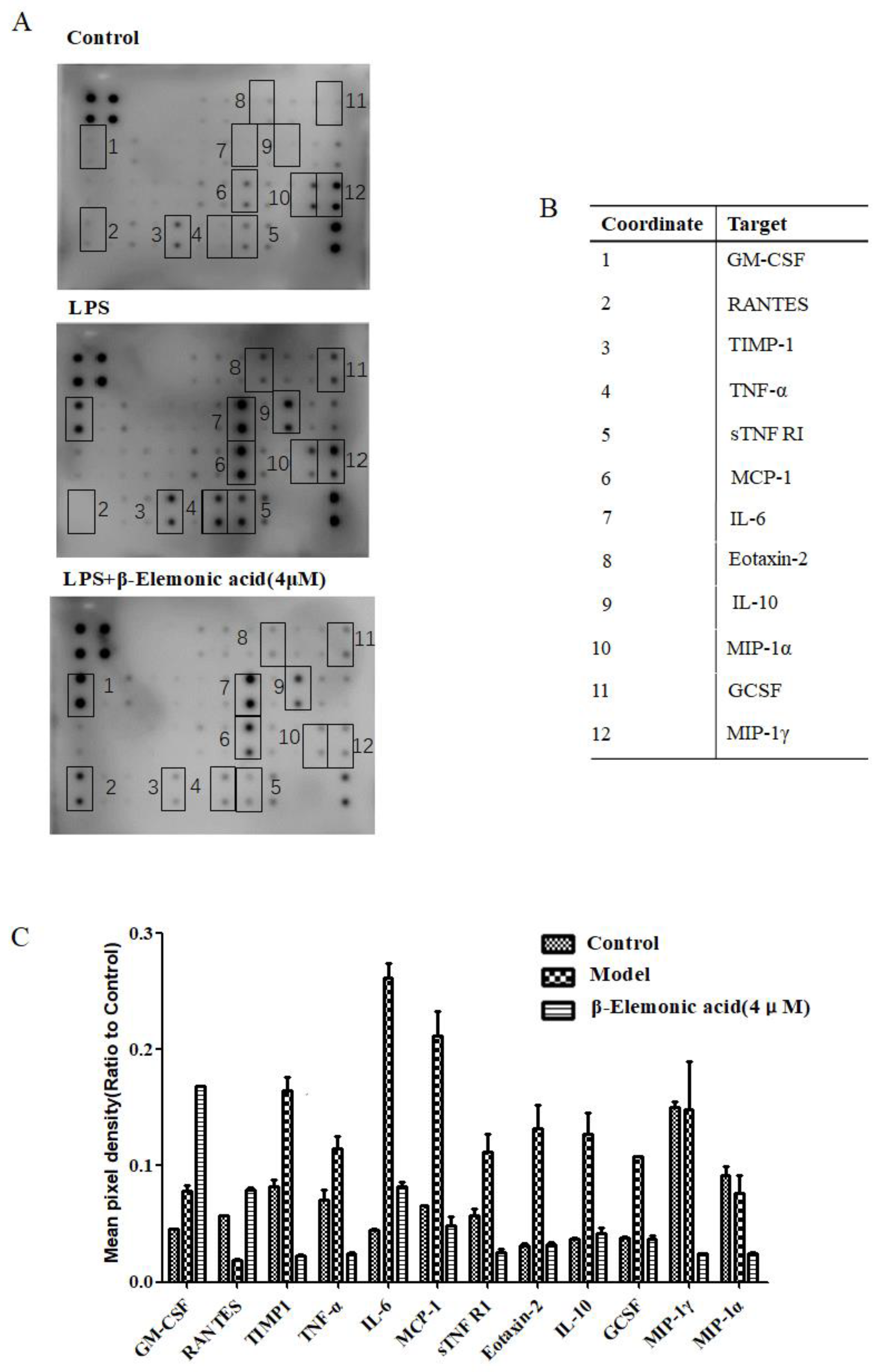 Molecules 24 01187 g003 Molecules 24 01187 g003