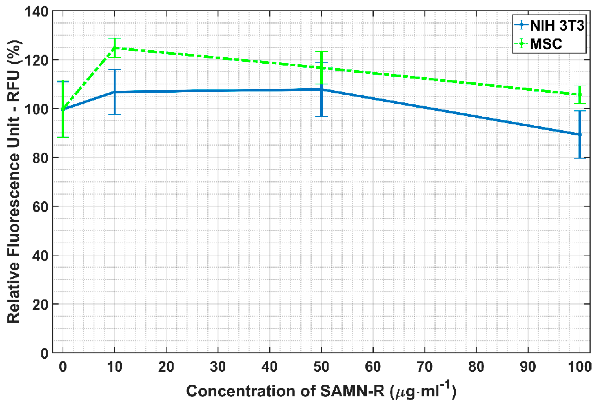 Molecules 24 01192 g004