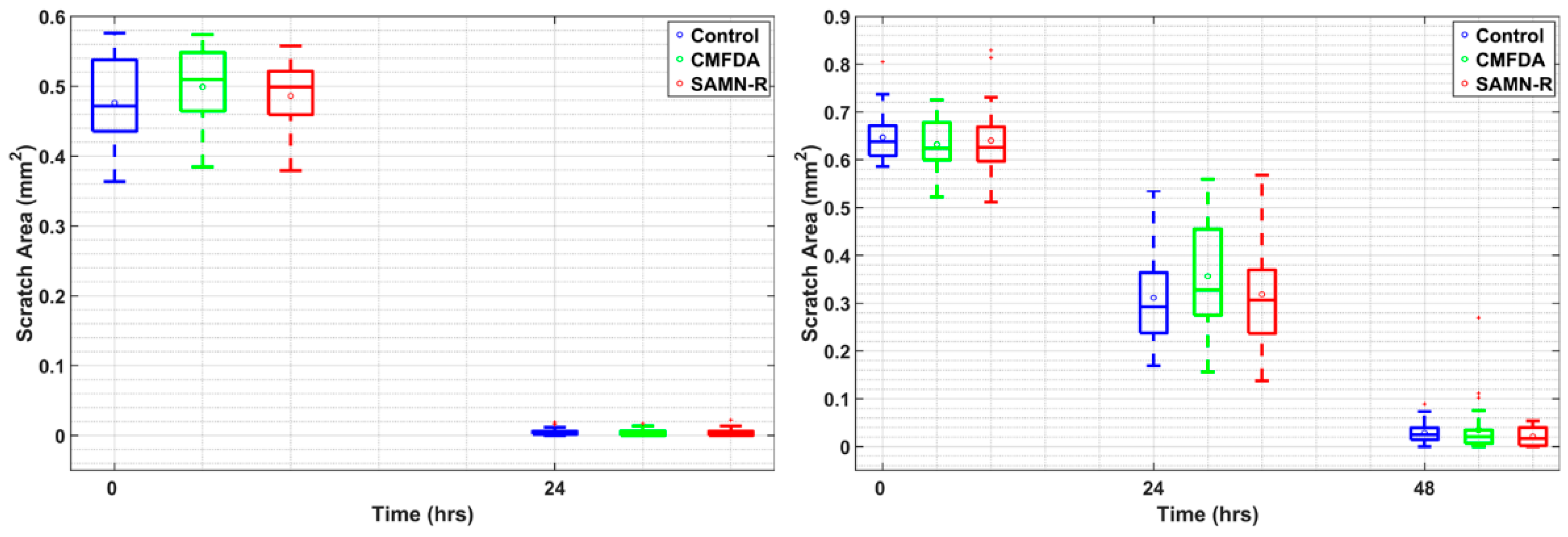 Molecules 24 01192 g007