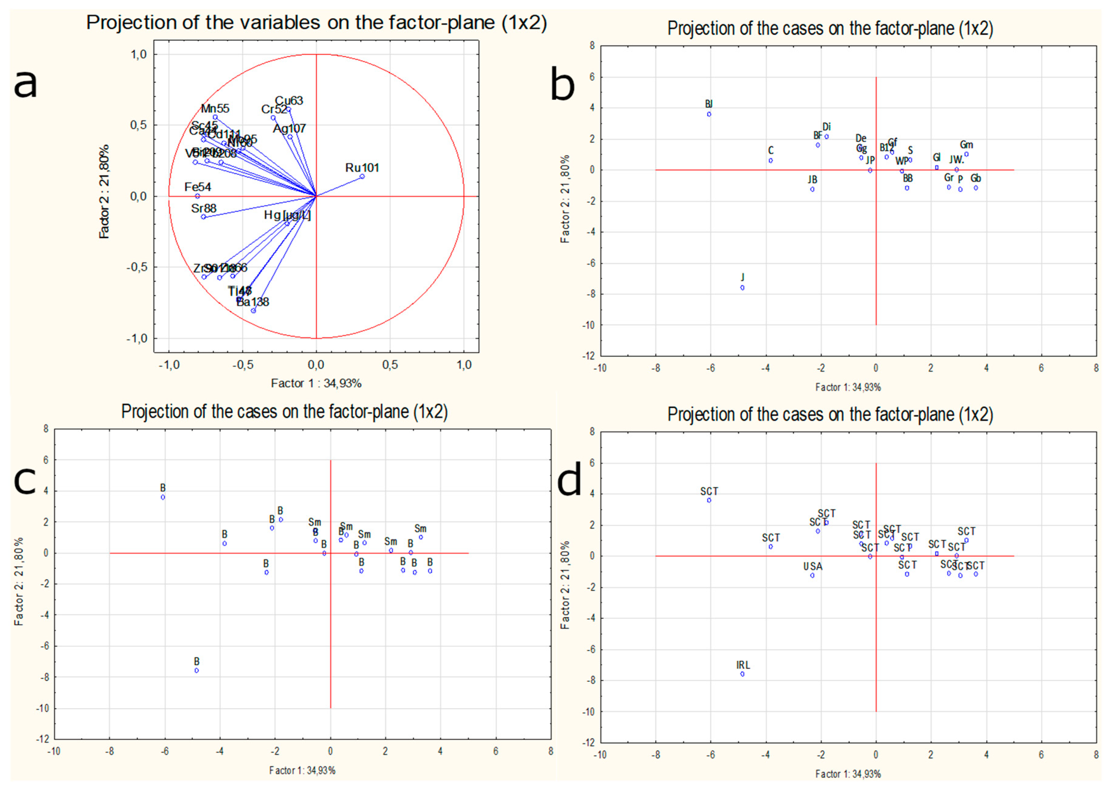 Molecules 24 01193 g004