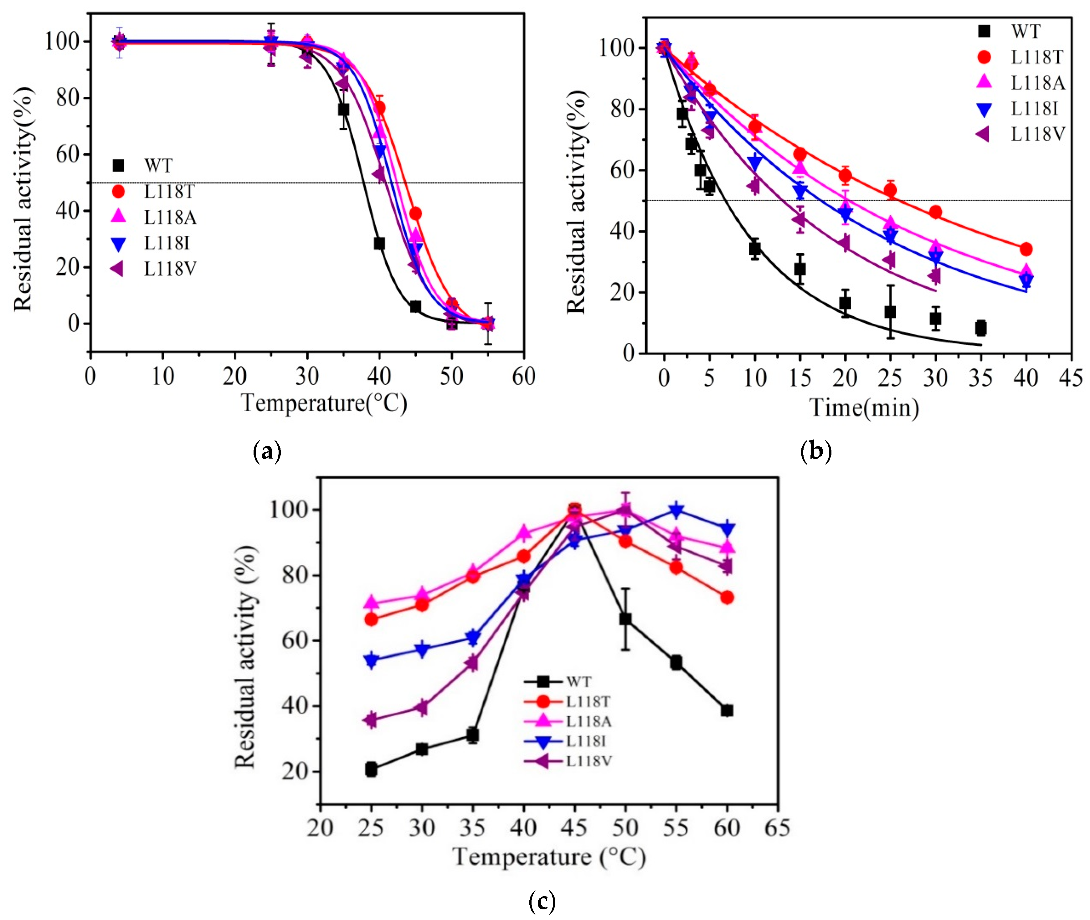 Molecules 24 01194 g003 Molecules 24 01194 g003