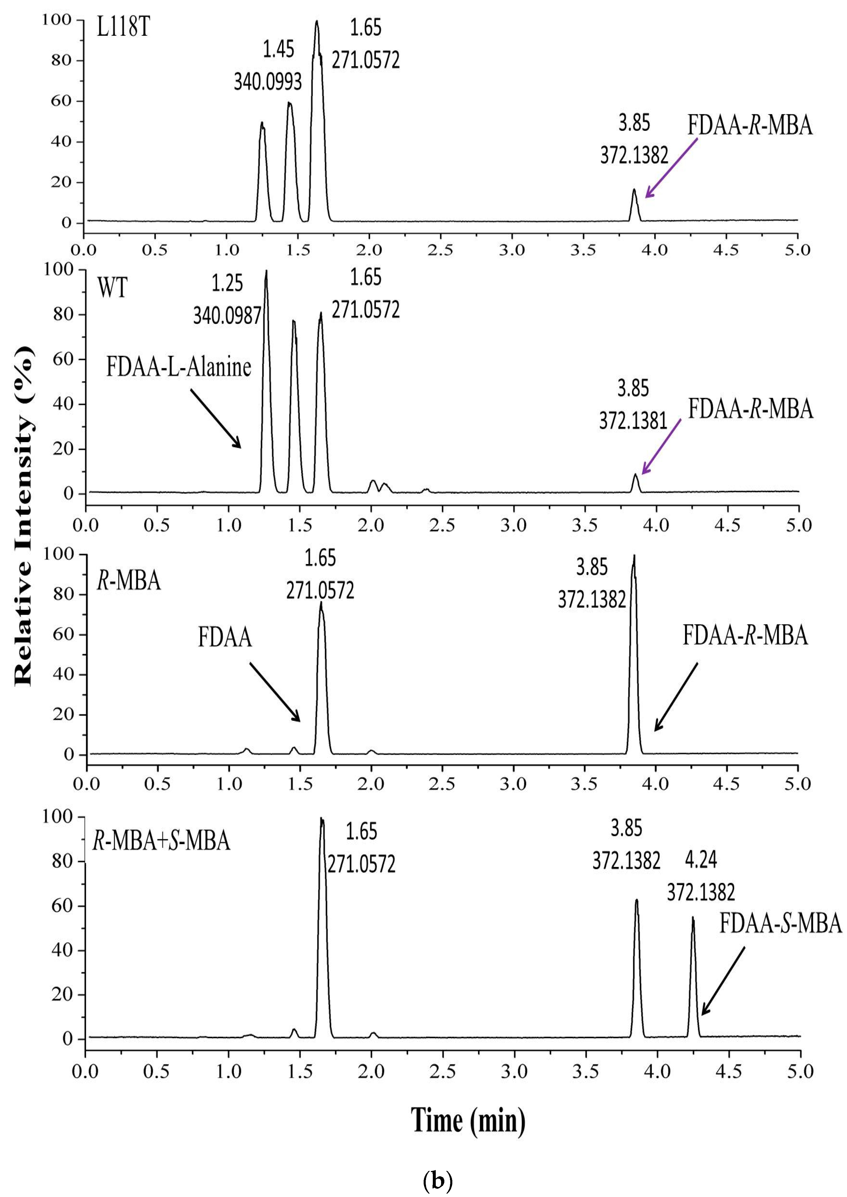 Molecules 24 01194 g004b Molecules 24 01194 g004b