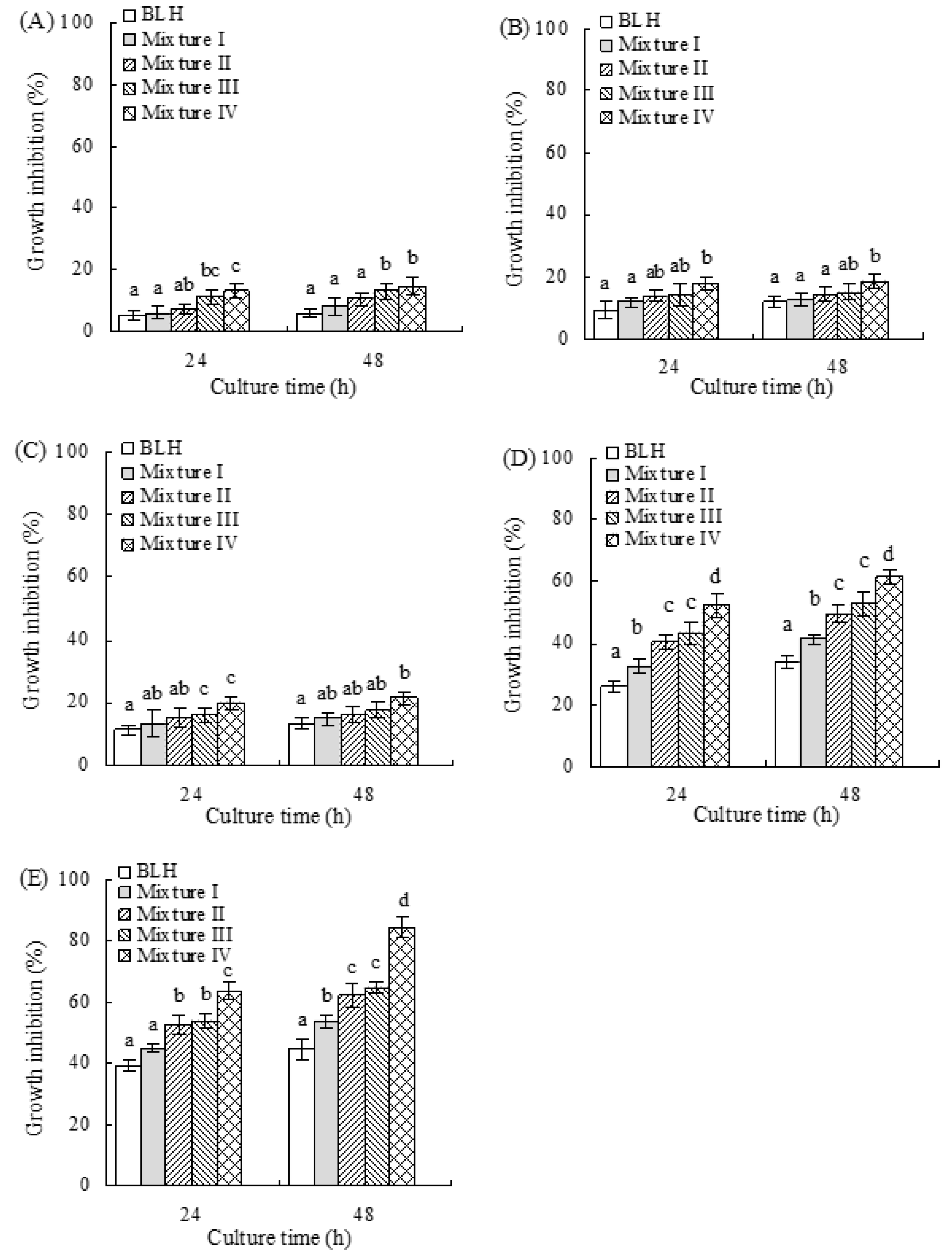 Molecules 24 01195 g001