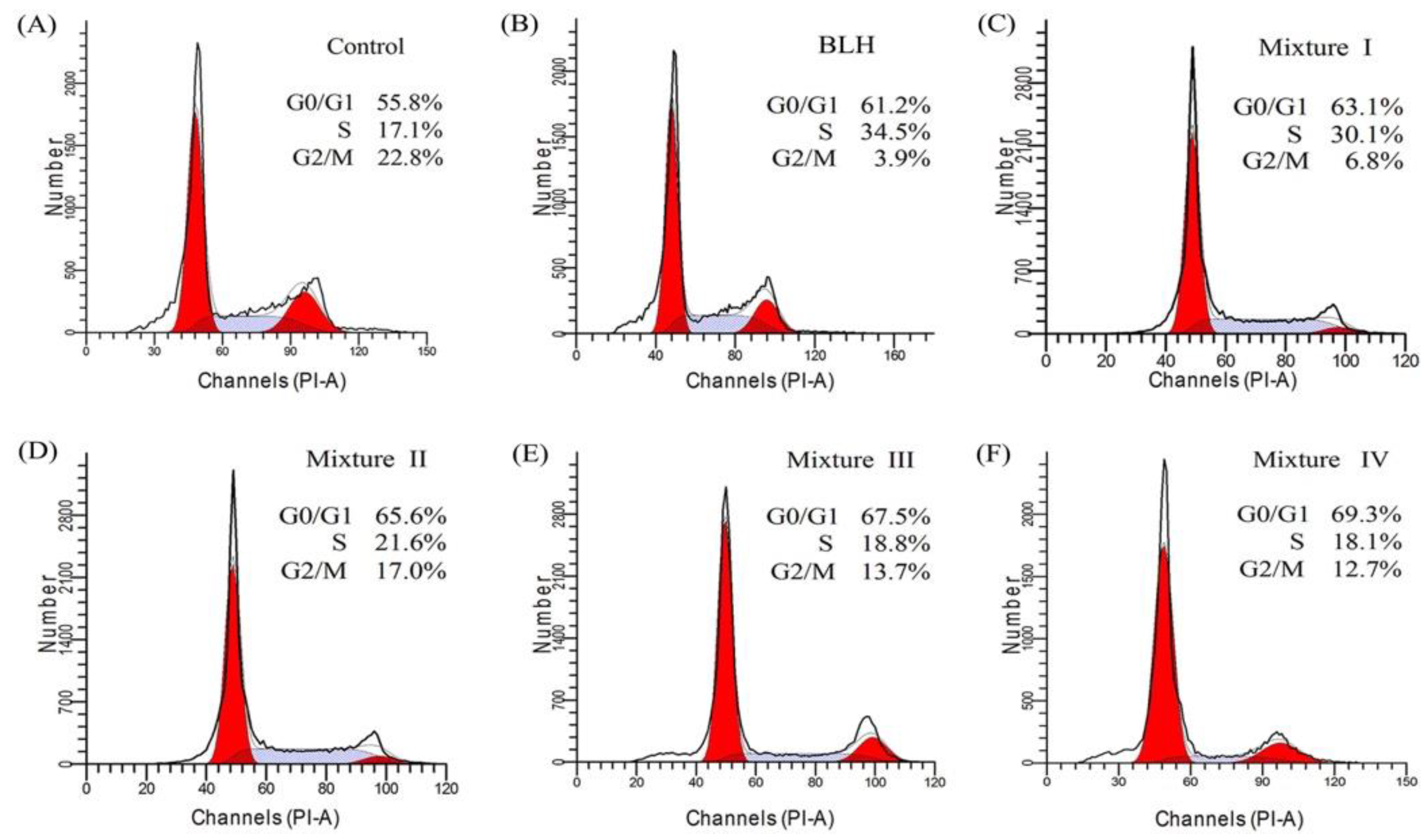 Molecules 24 01195 g003