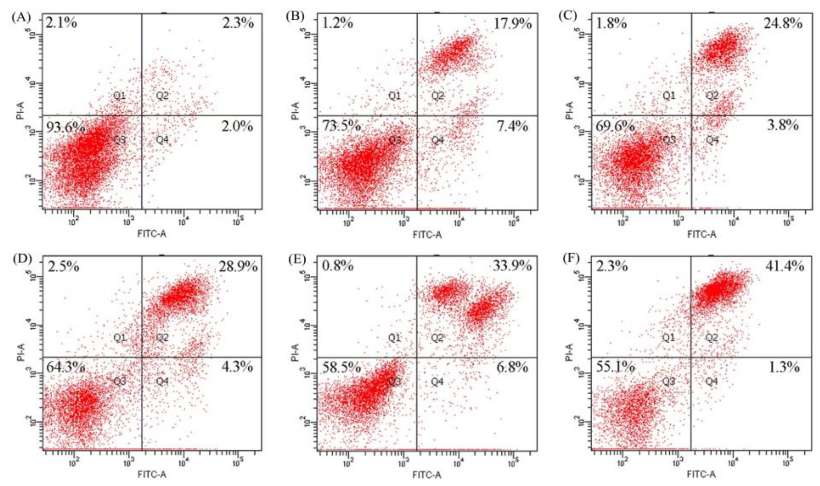 Molecules 24 01195 g005