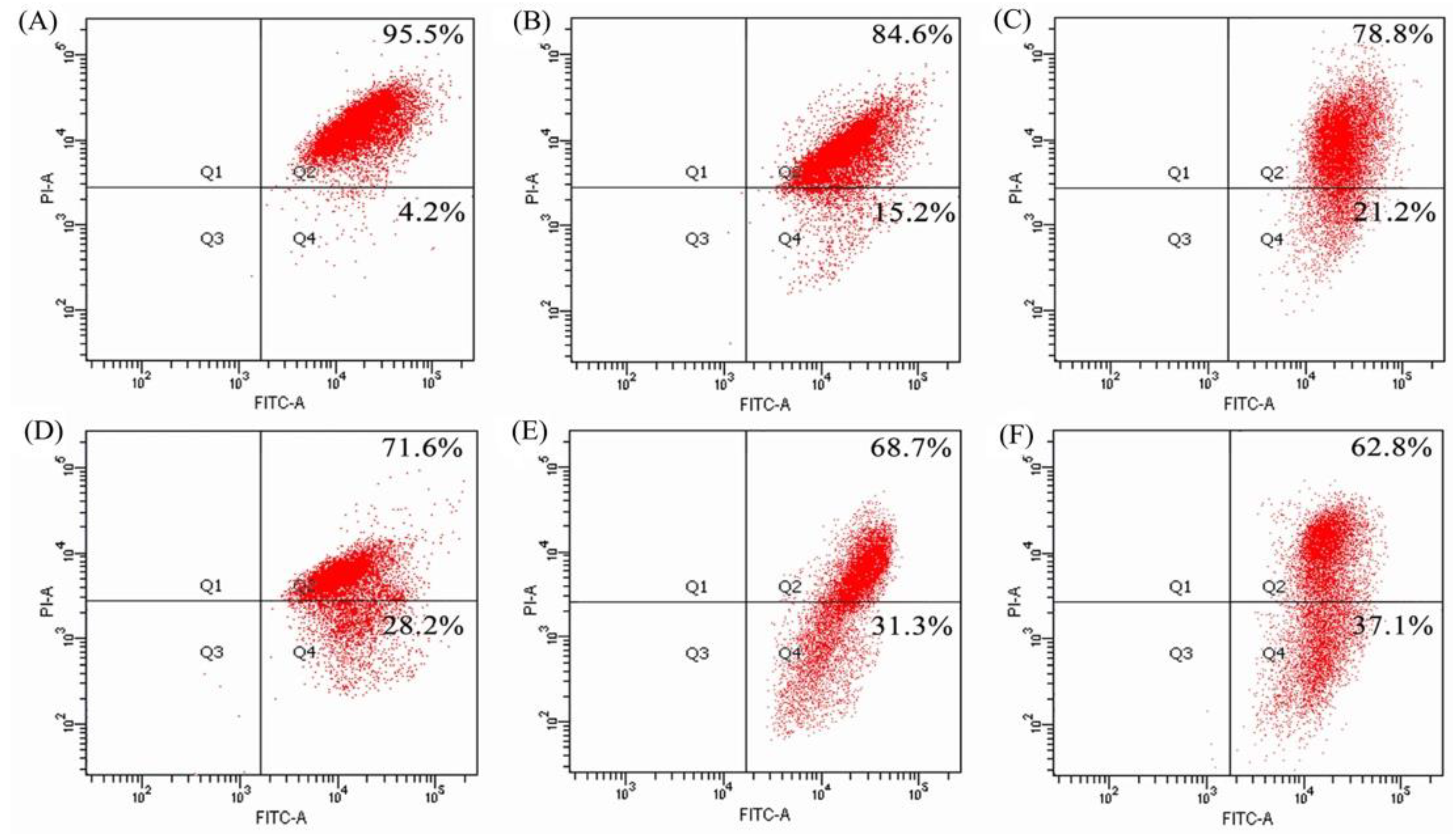 Molecules 24 01195 g006