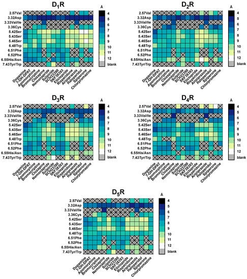 Molecules Free Full Text A Complete Assessment Of Dopamine Receptor Ligand Interactions Through Computational Methods Html Molecules Free Full Text A Complete Assessment Of Dopamine Receptor Ligand Interactions Through Computational Methods Html