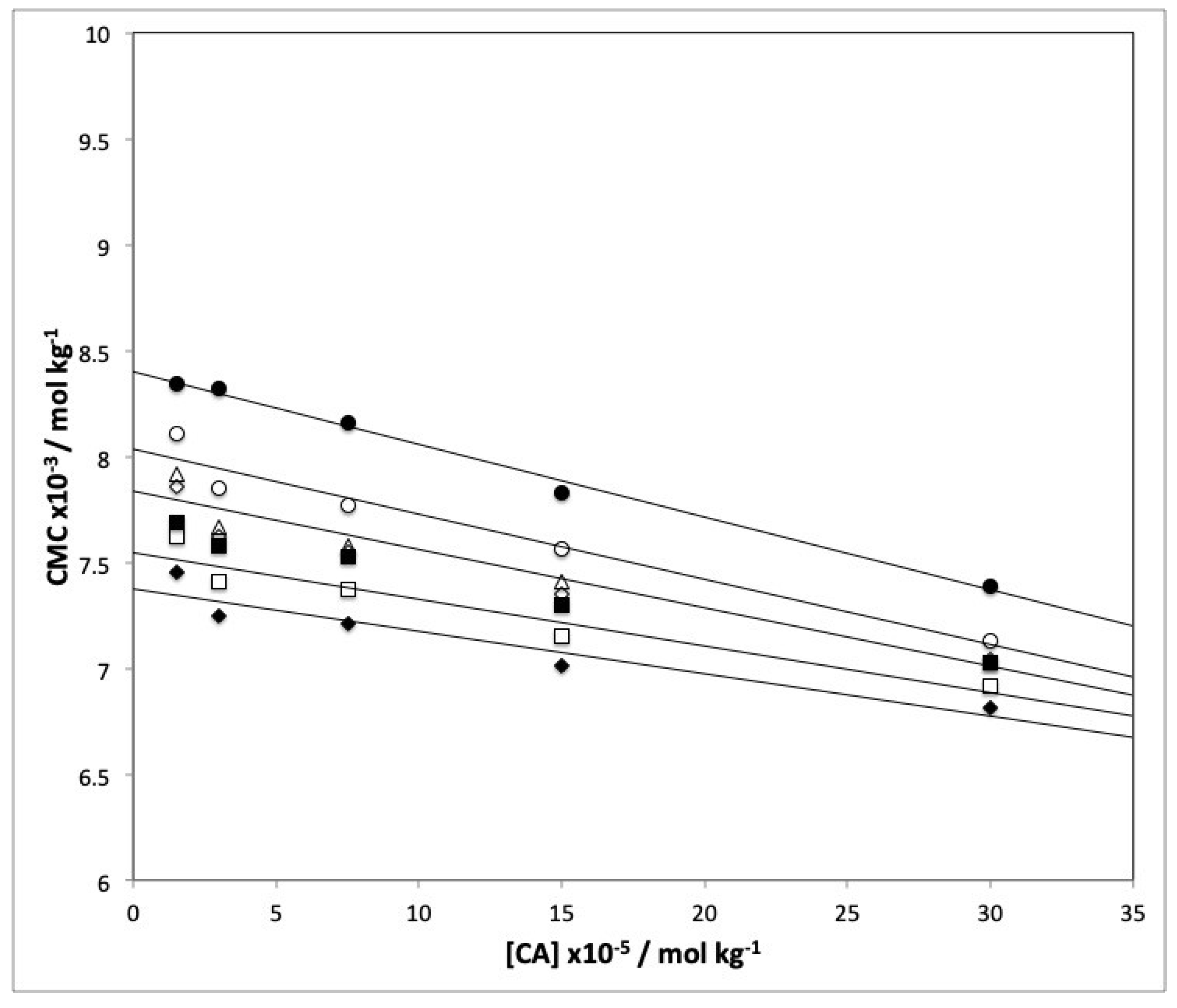 Molecules 24 01204 g002 Molecules 24 01204 g002