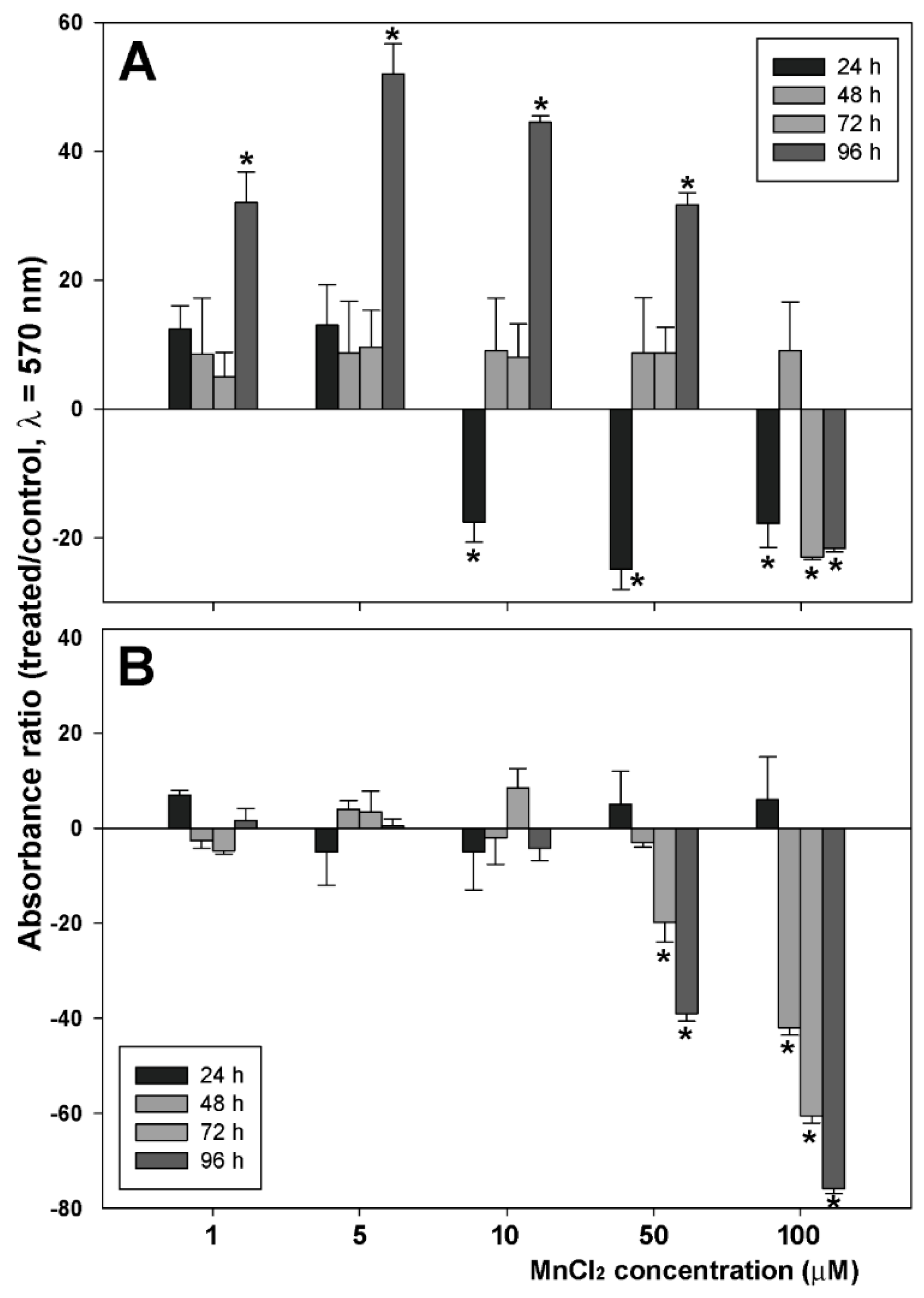 Molecules 24 01205 g001 550