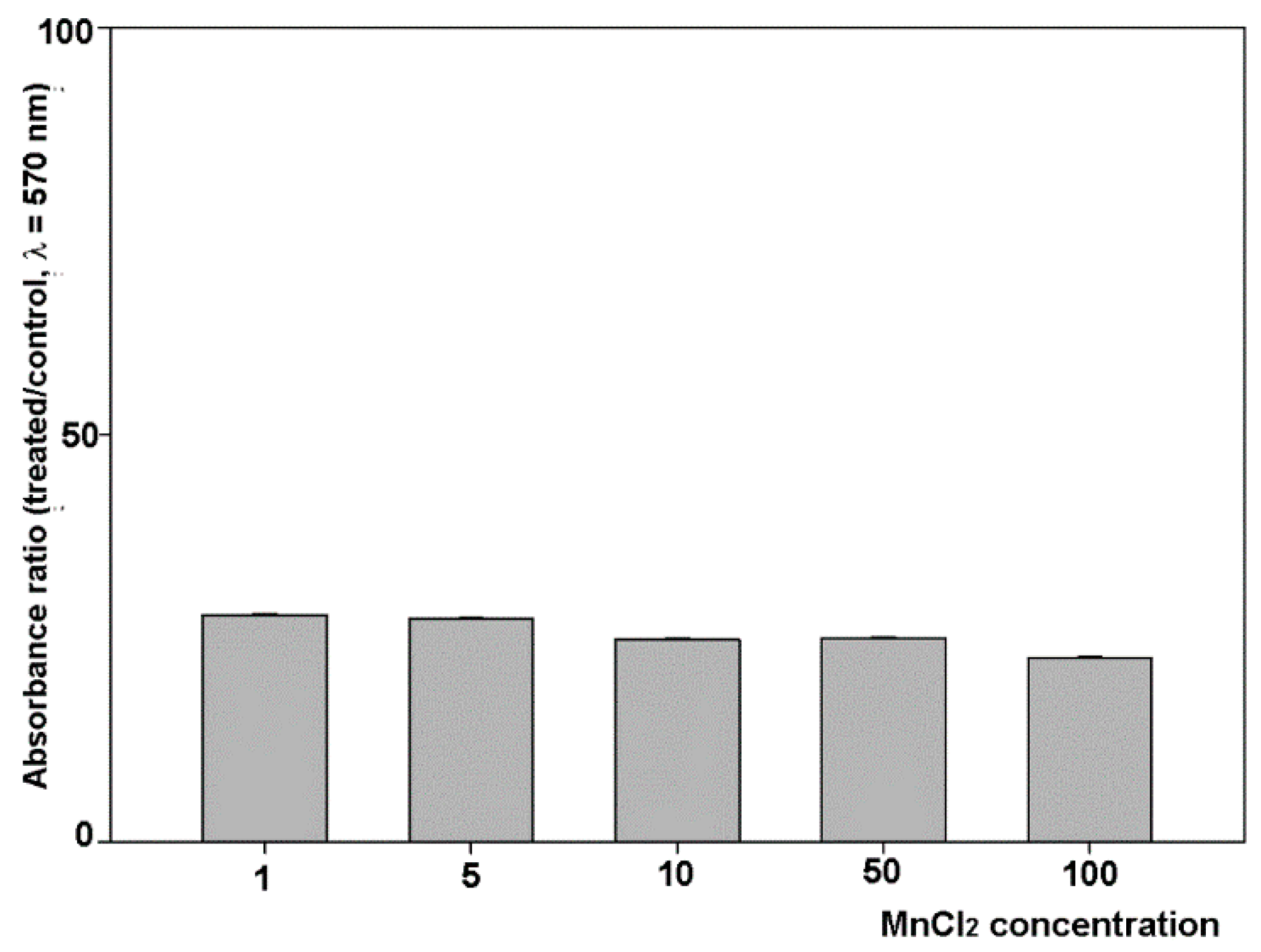 Molecules 24 01205 g003 550