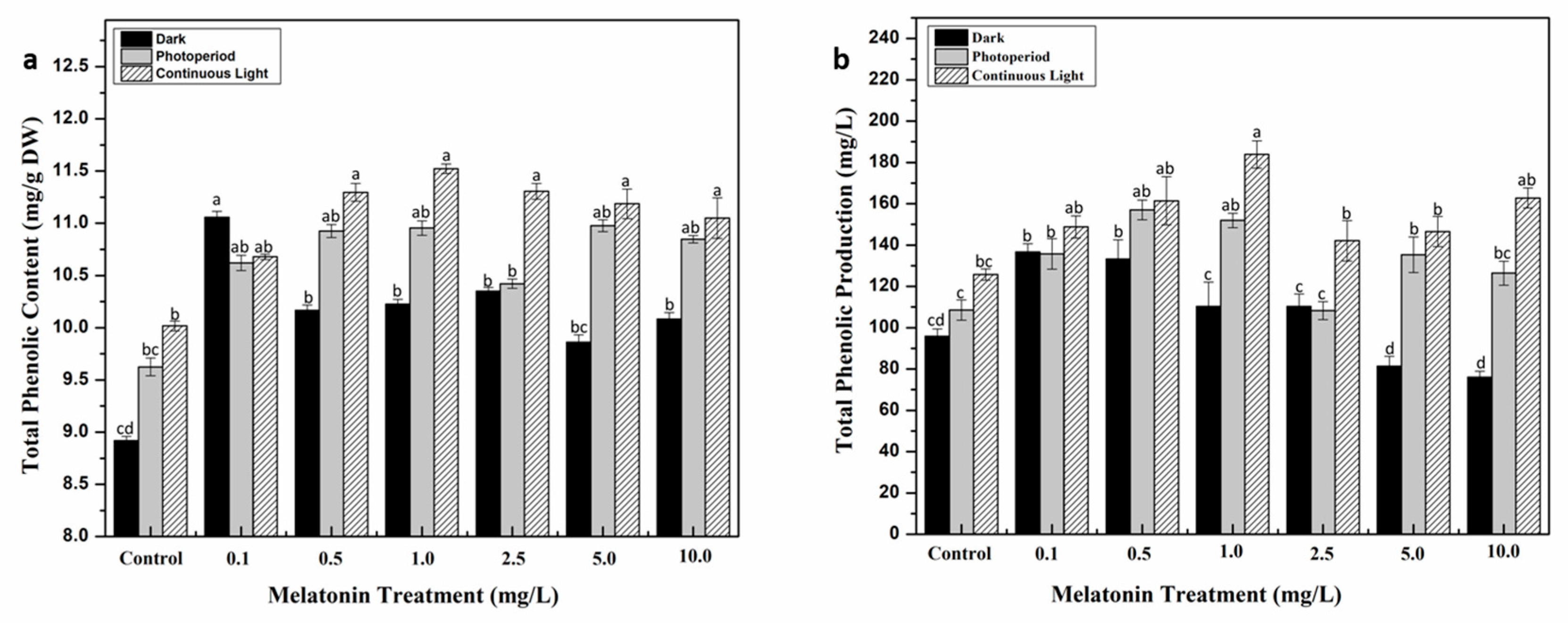 Molecules 24 01207 g002 550