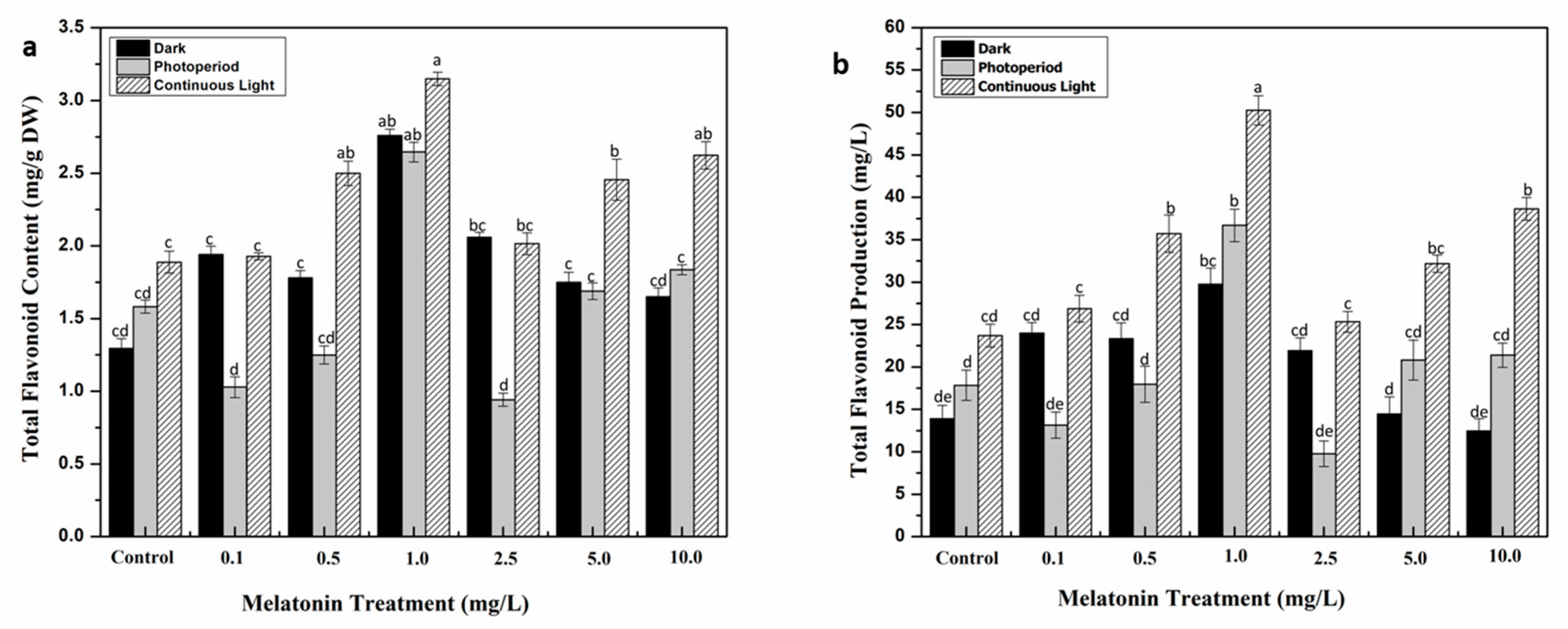 Molecules 24 01207 g003 550