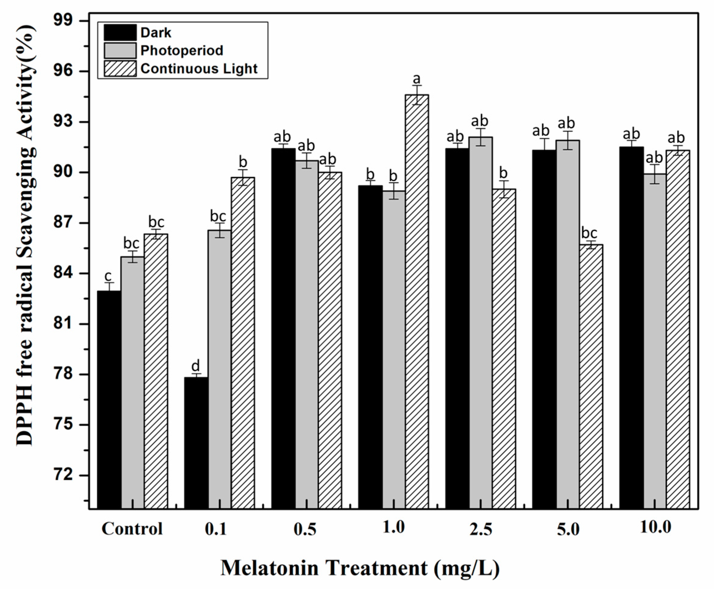 Molecules 24 01207 g004 550