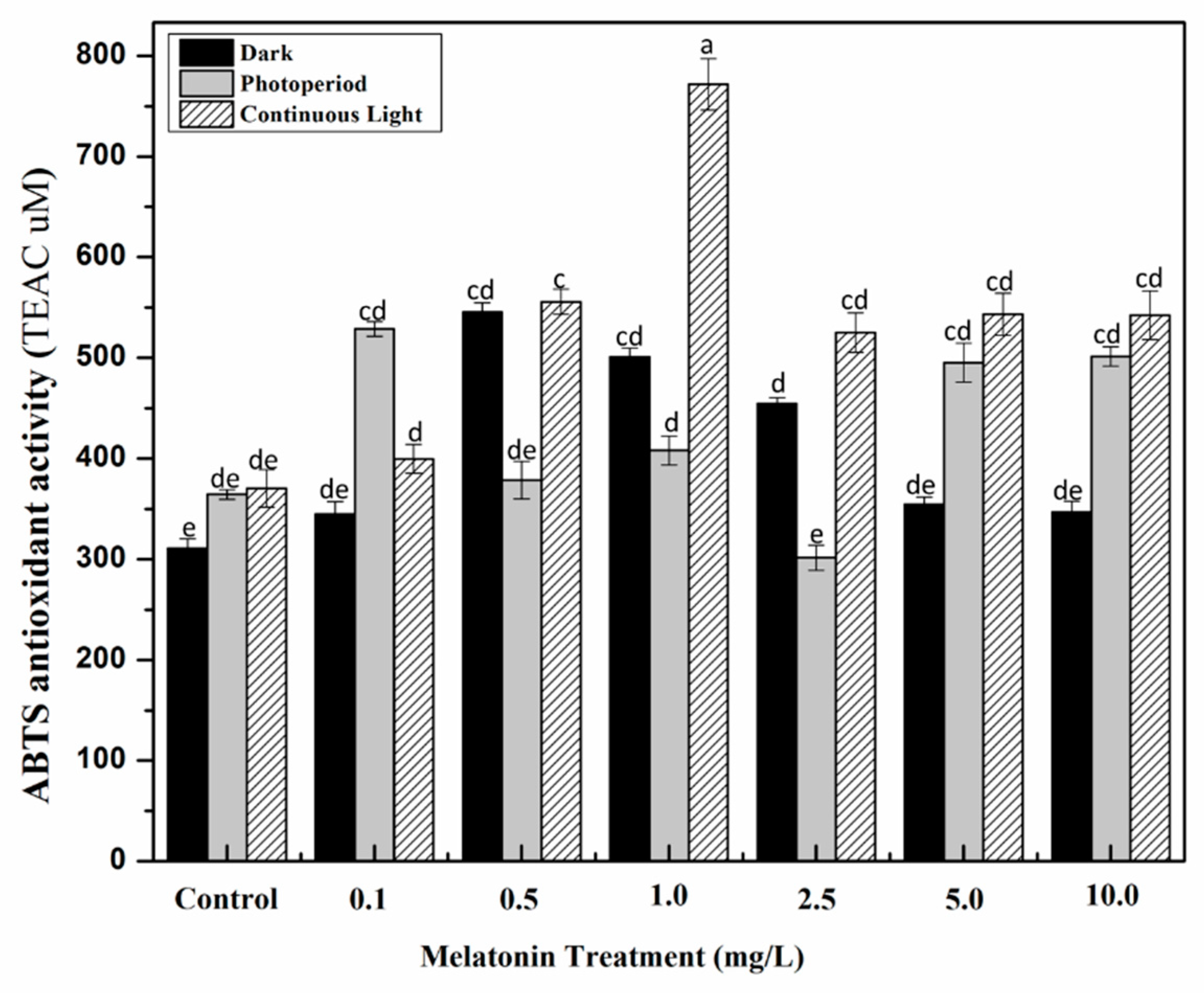 Molecules 24 01207 g005 550