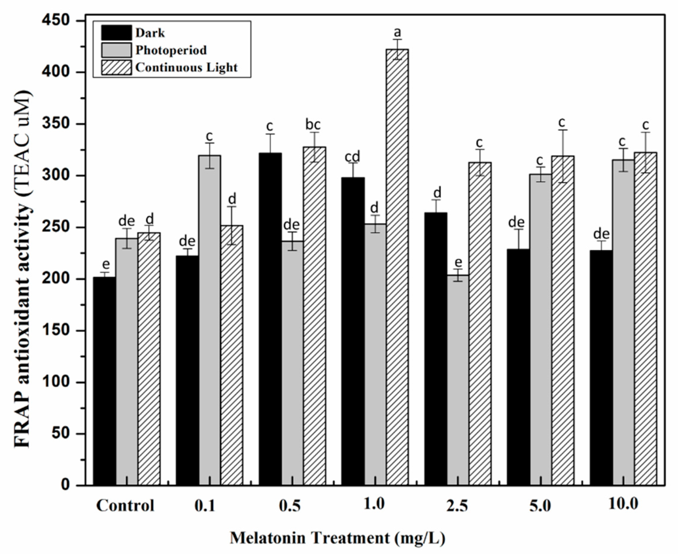 Molecules 24 01207 g006 550