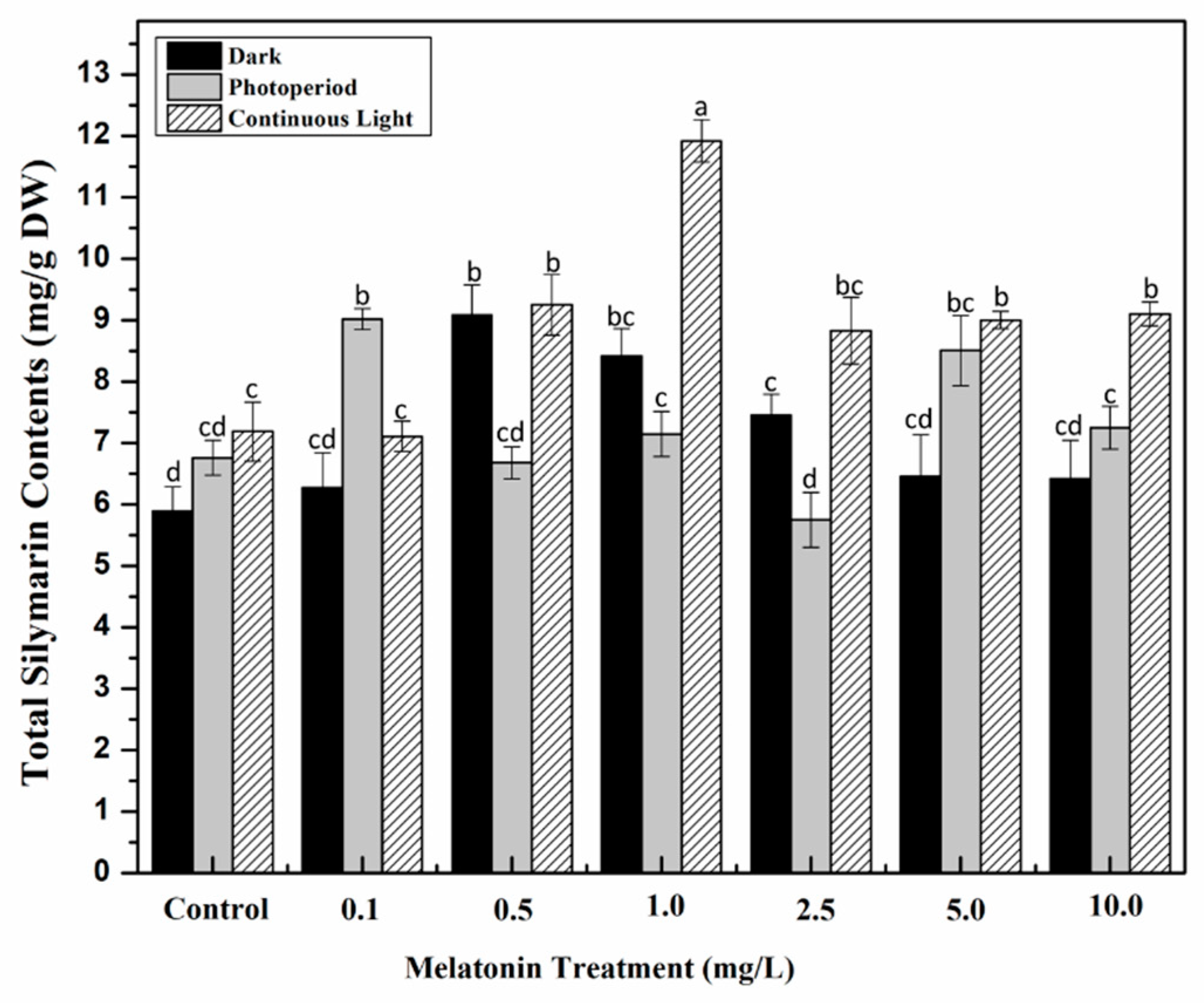 Molecules 24 01207 g007 550