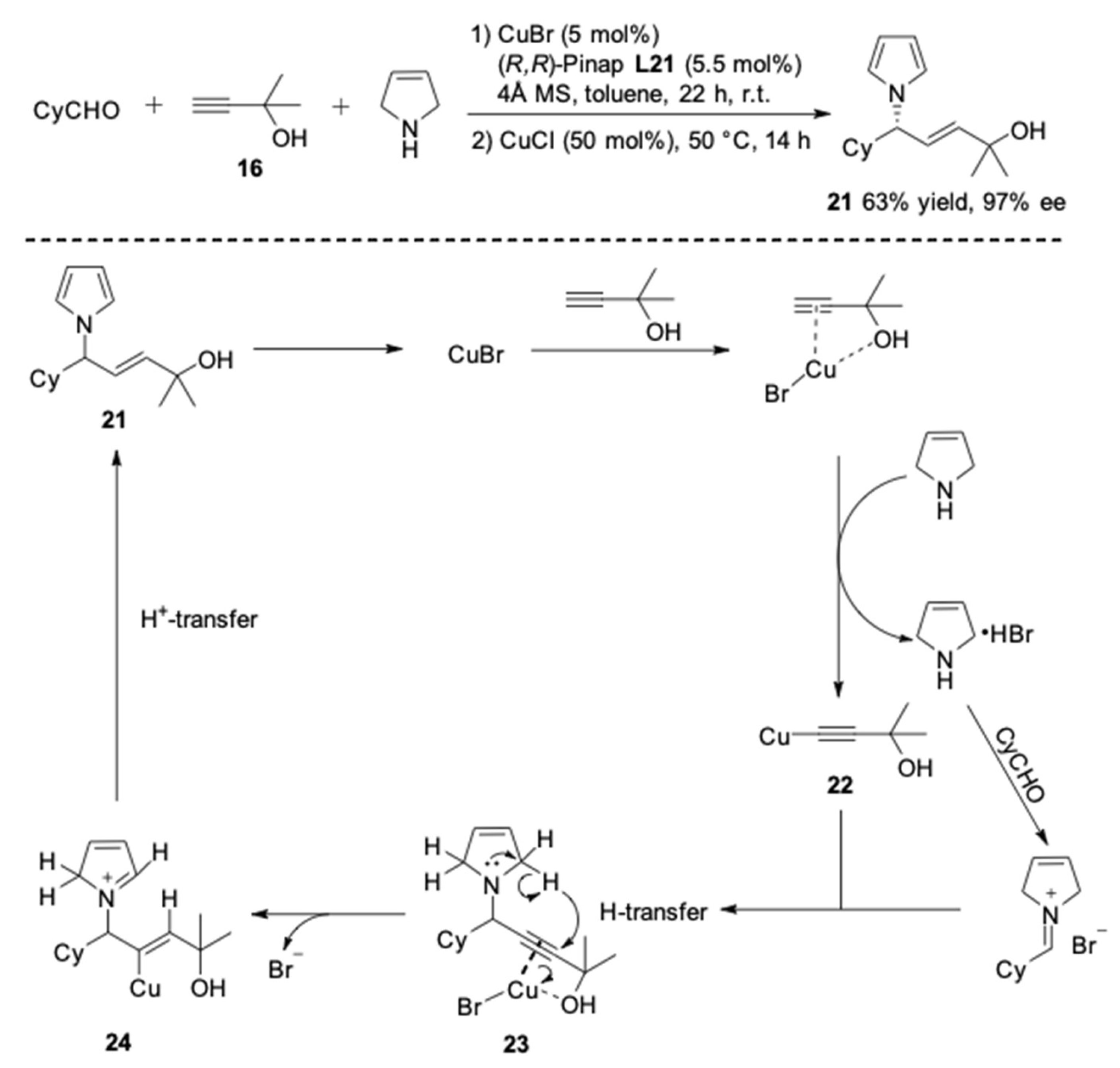 Molecules 24 01216 g021 Molecules 24 01216 g021