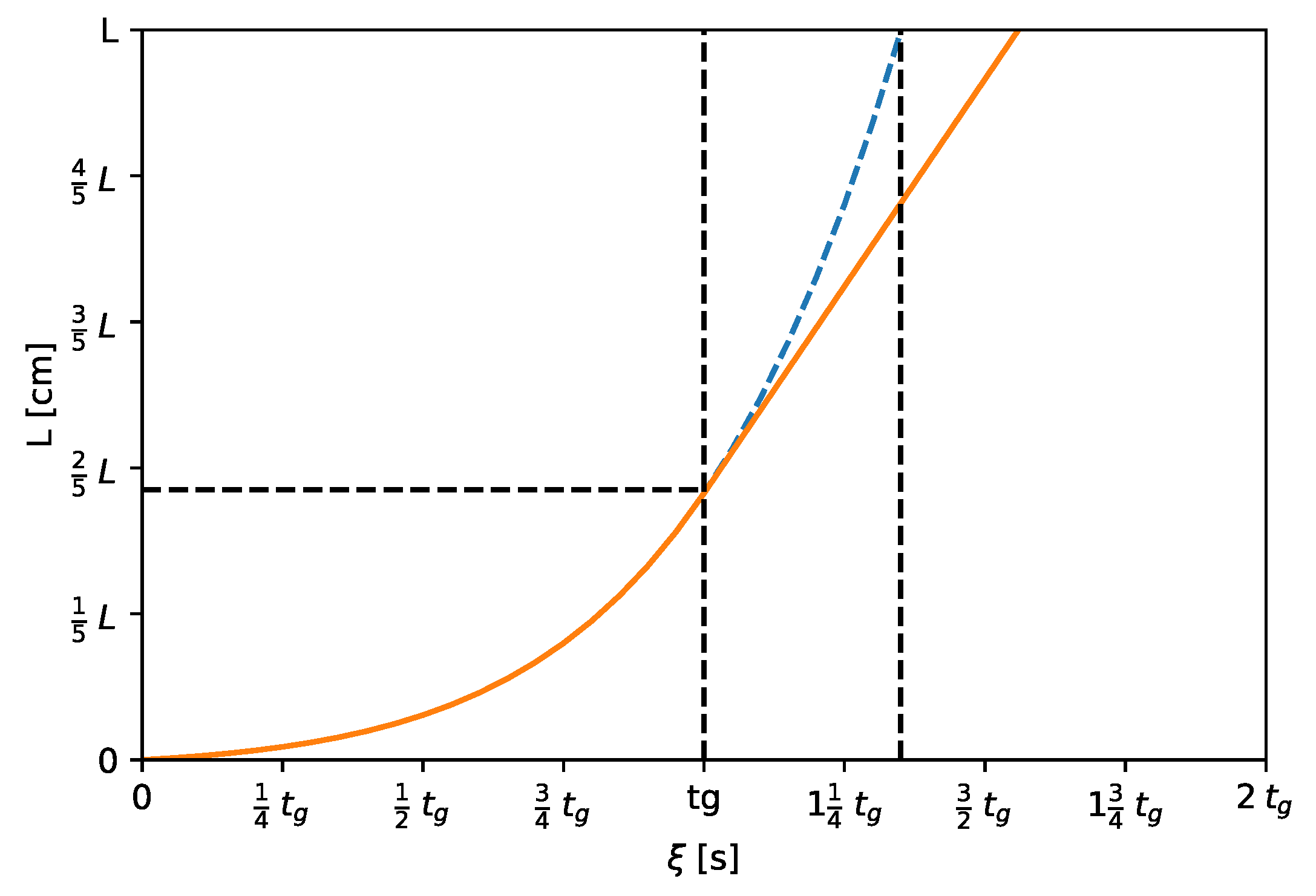 Molecules 24 01223 g002
