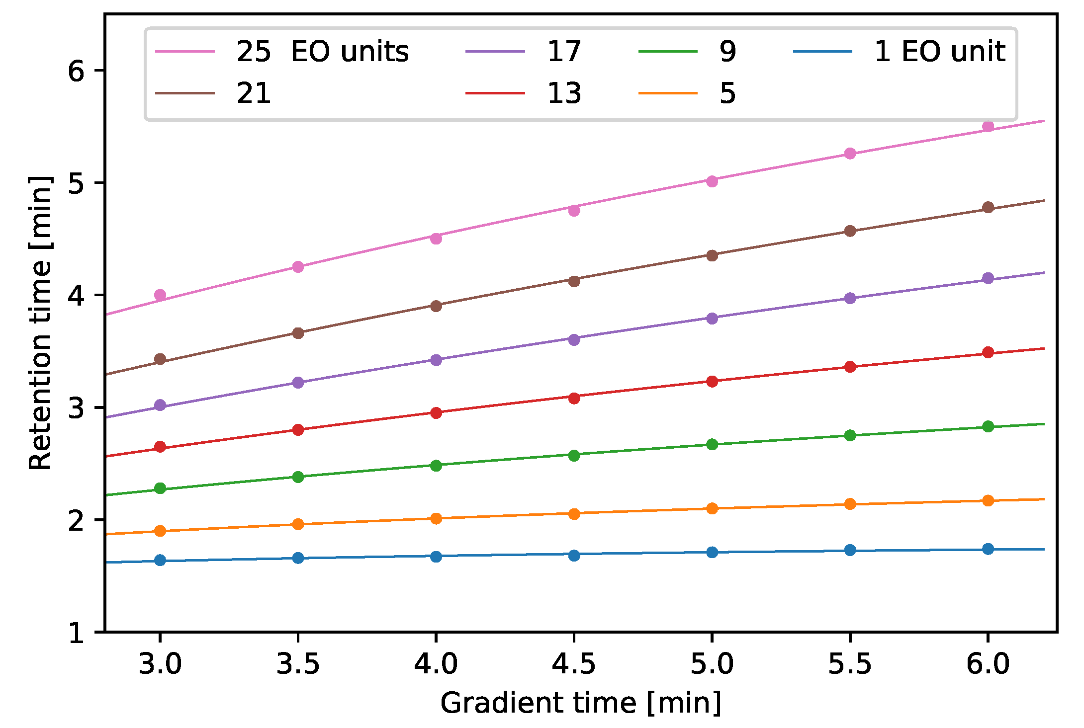 Molecules 24 01223 g003