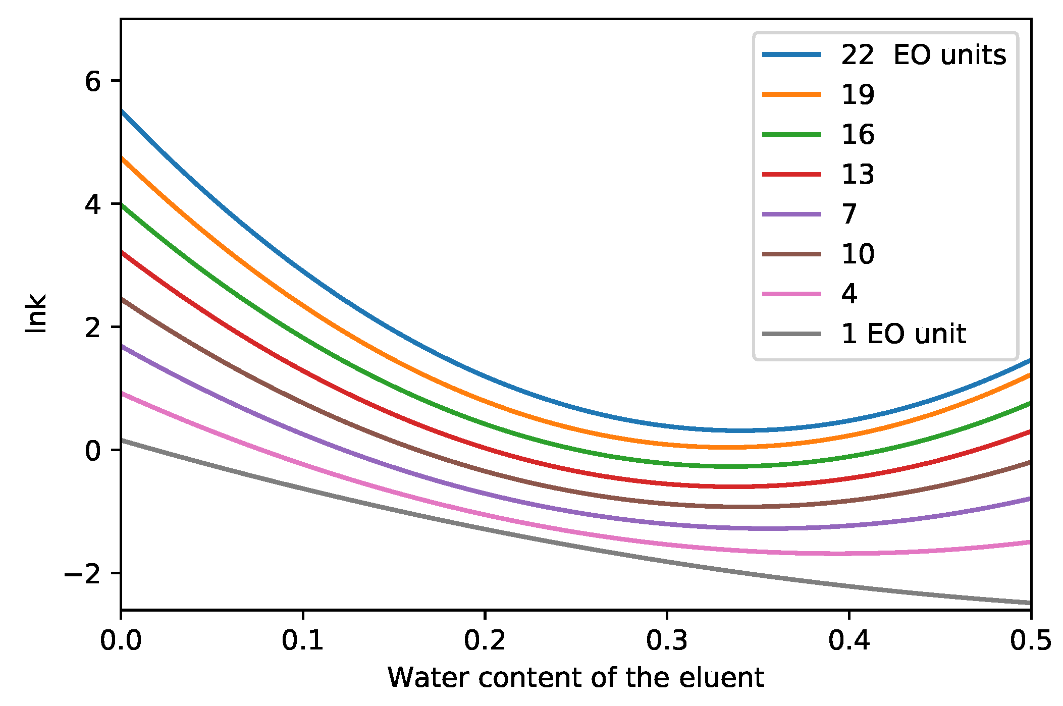 Molecules 24 01223 g006