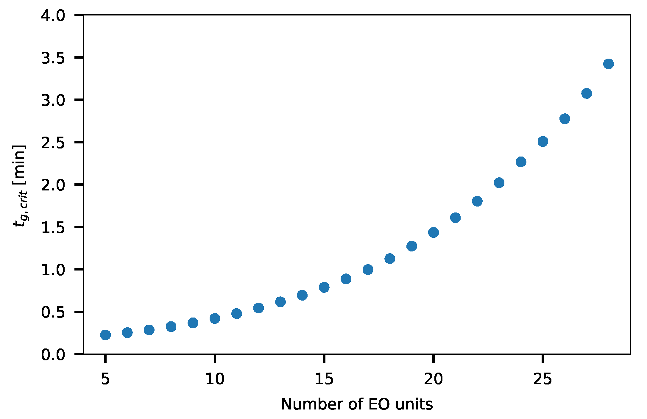 Molecules 24 01223 g007