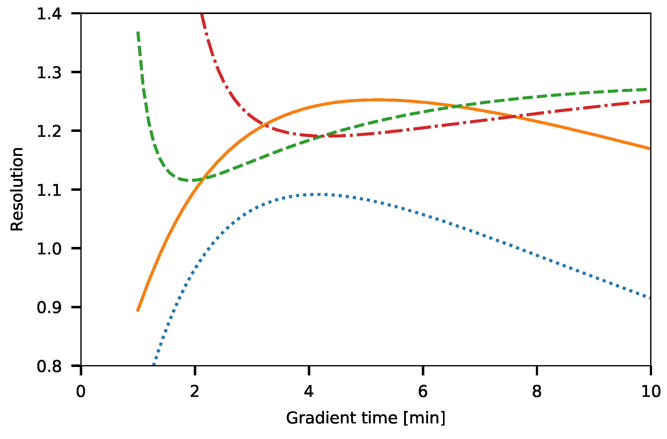 Molecules 24 01223 g009
