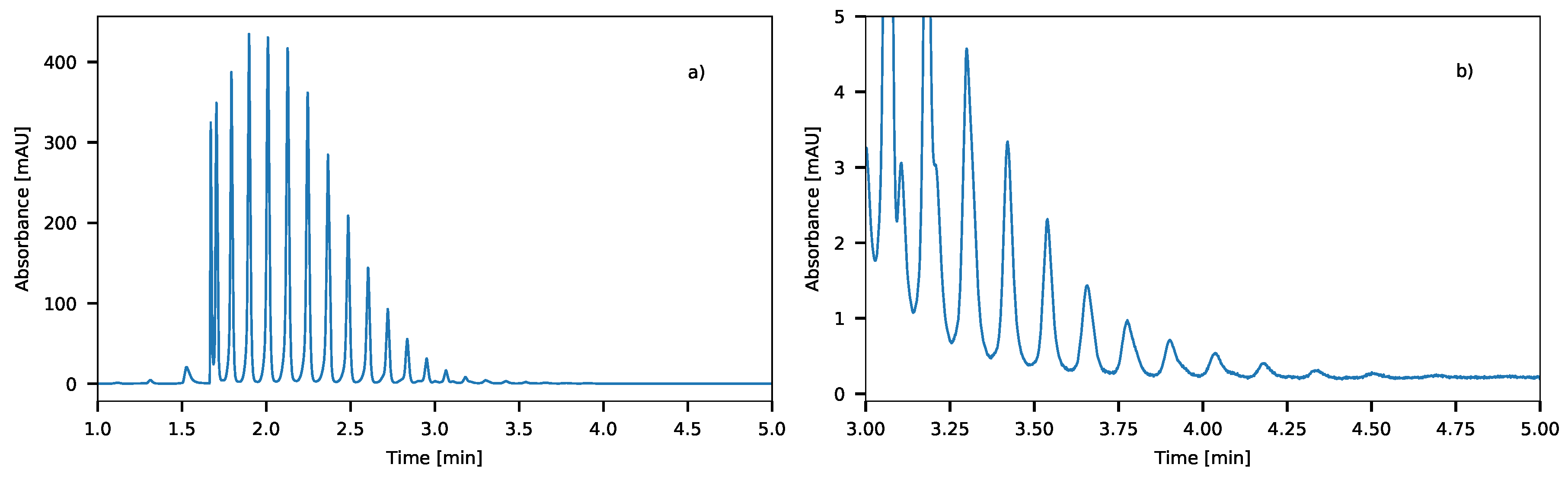 Molecules Free FullText Analysis of NonIonic Surfactant Triton X