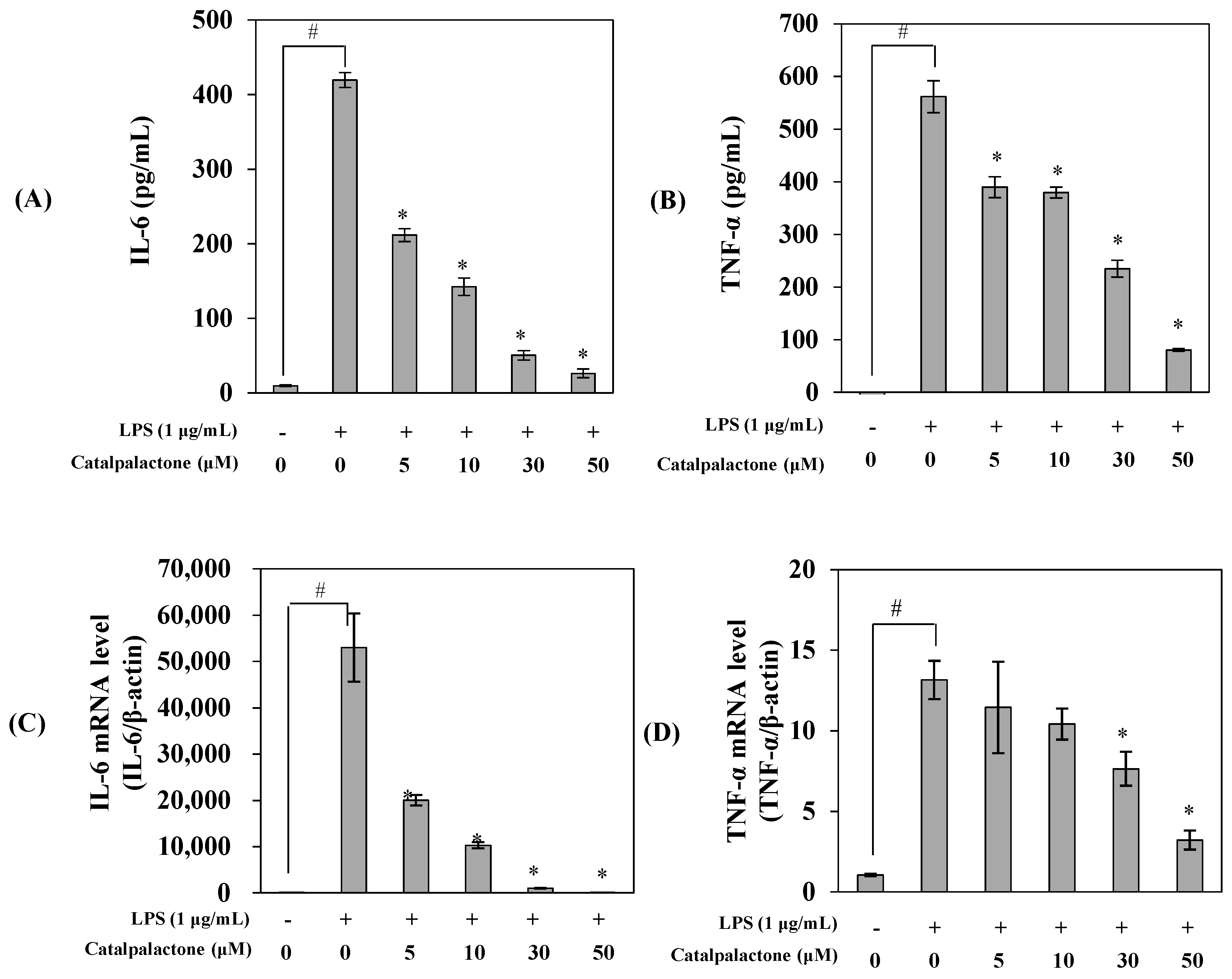 Molecules 24 01236 g003 Molecules 24 01236 g003